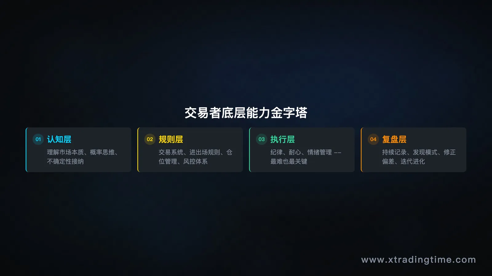 能力金字塔