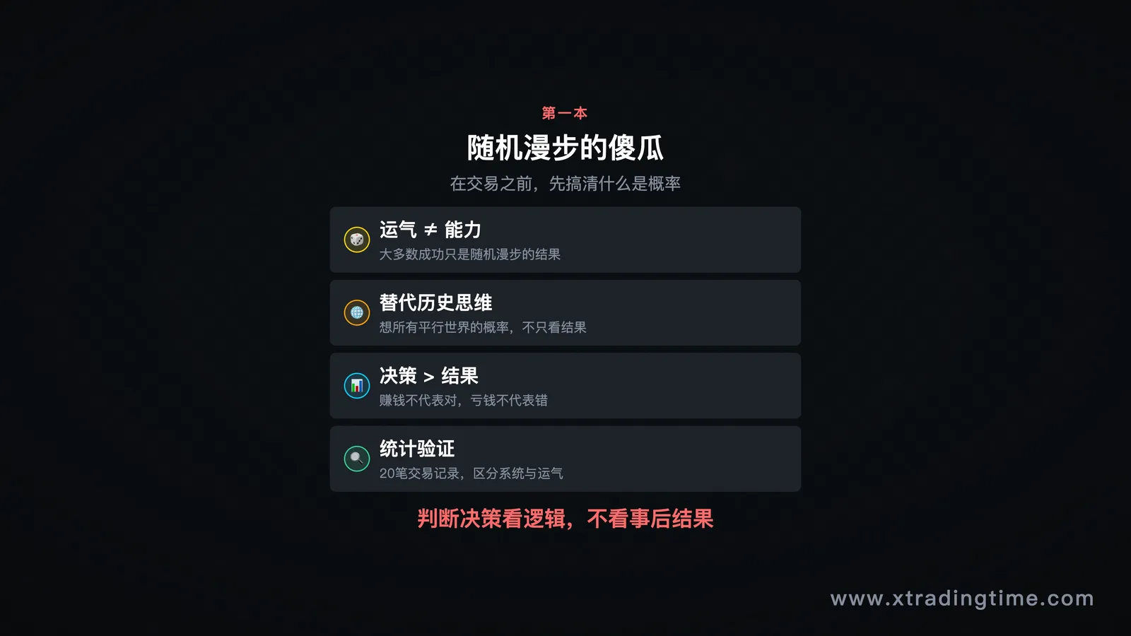 《随机漫步的傻瓜》书封+核心概念图