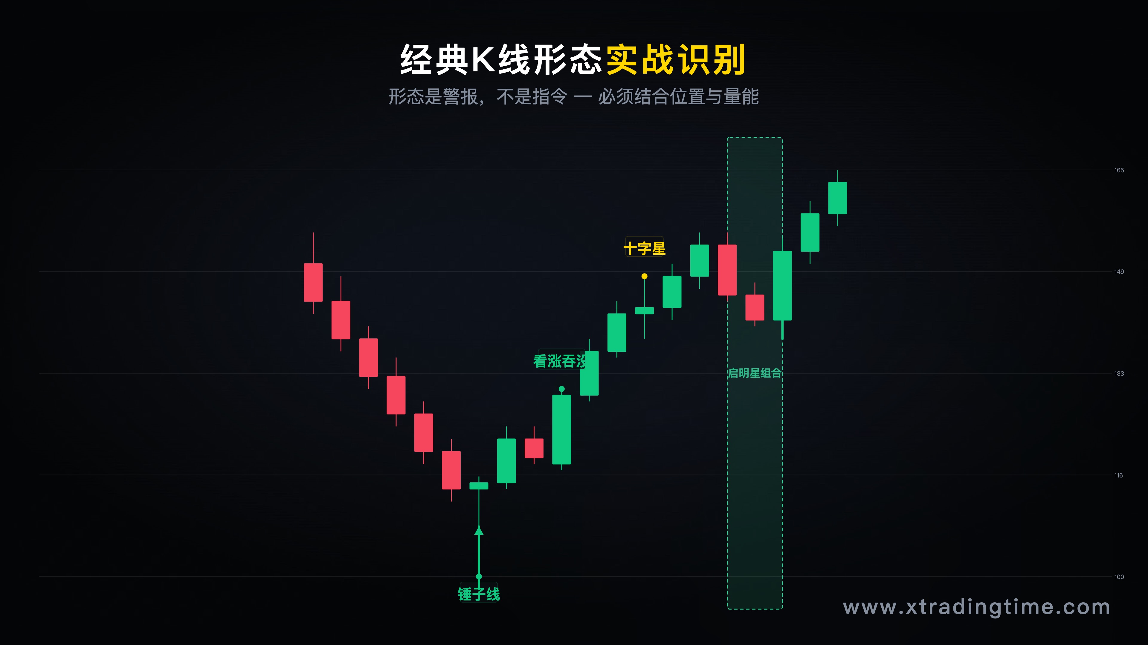 经典K线形态对照图