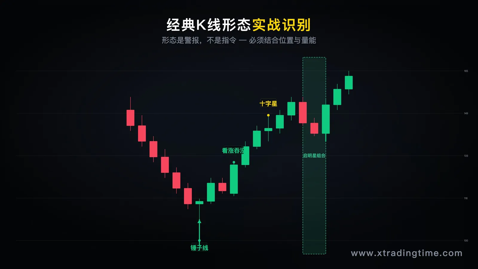 经典K线形态对照图