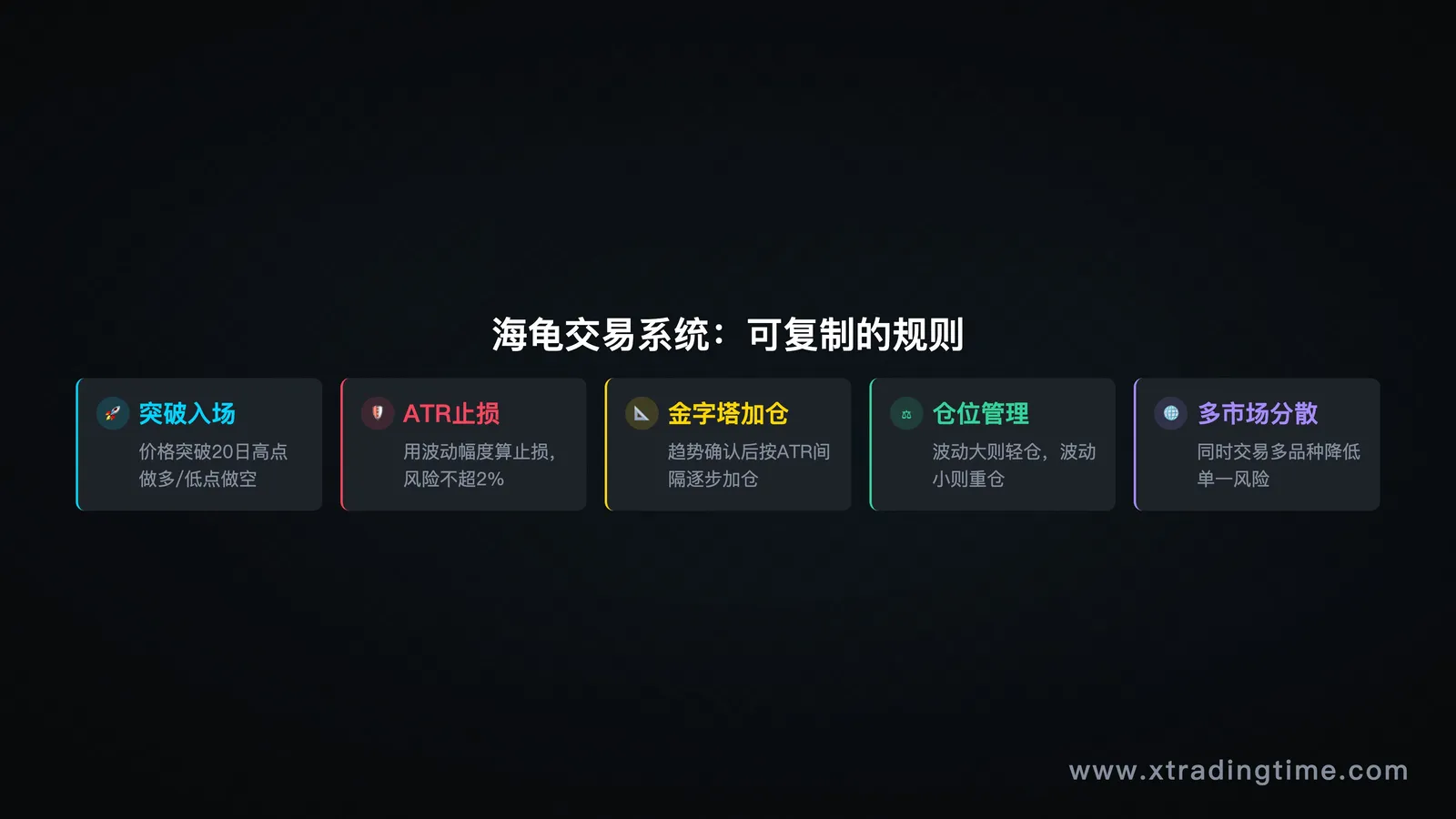 海龟系统规则框架图