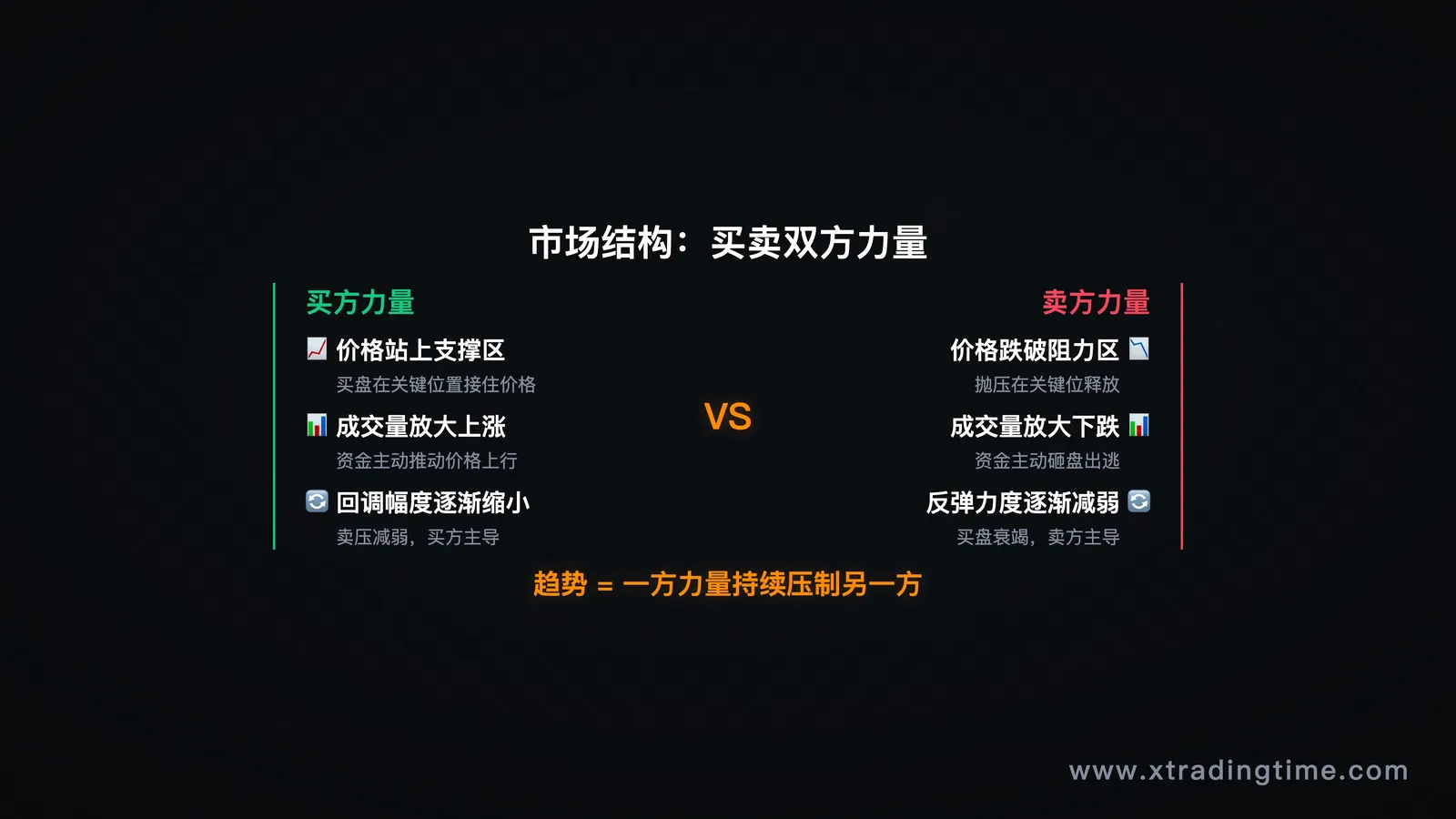 基础认知模块：市场结构示意图，买卖双方力量对比