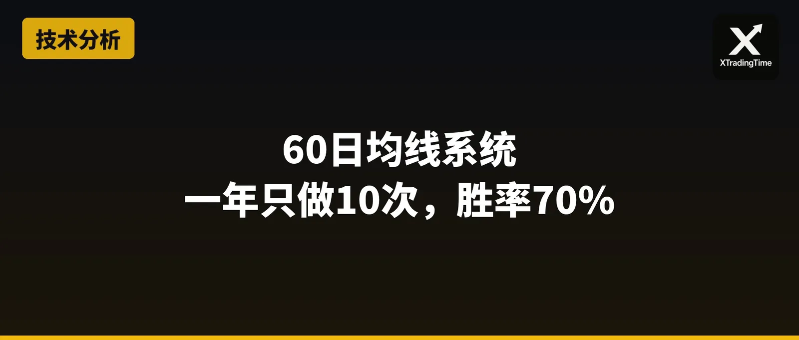 一年只做10次，胜率70%：顺和博士的60日均线系统