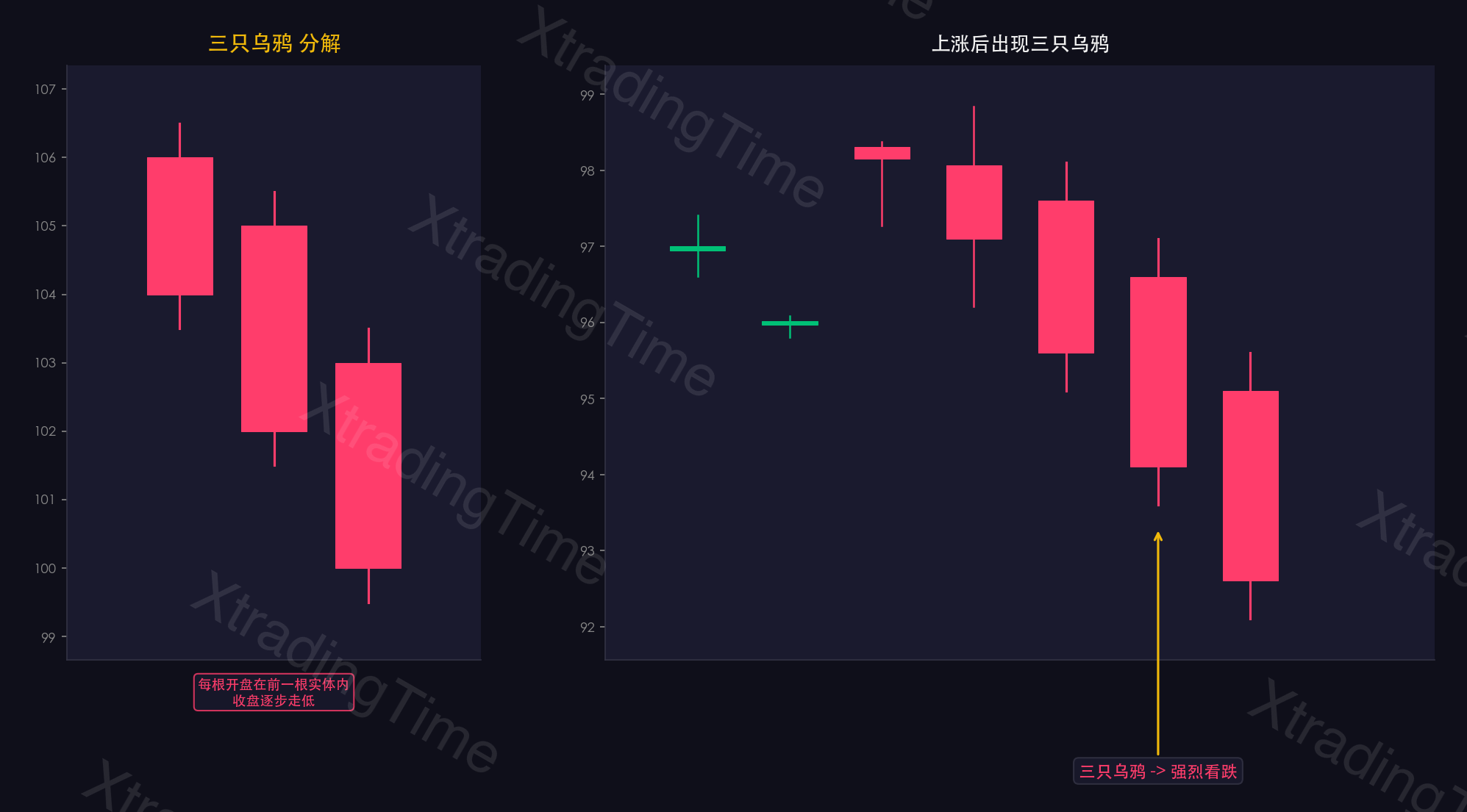图11：三只乌鸦——形态图解与实例