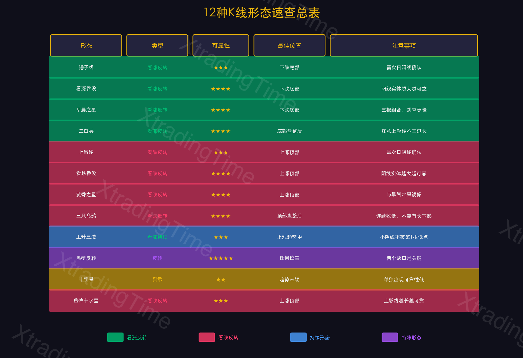 图13：12种K线形态速查总表