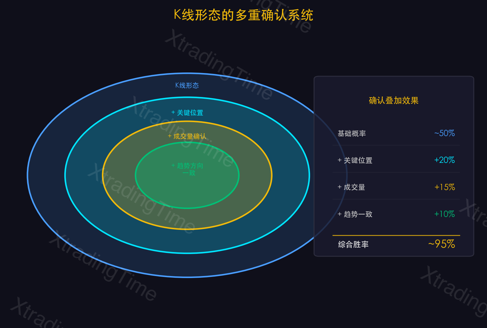 图14：多重确认系统示意图