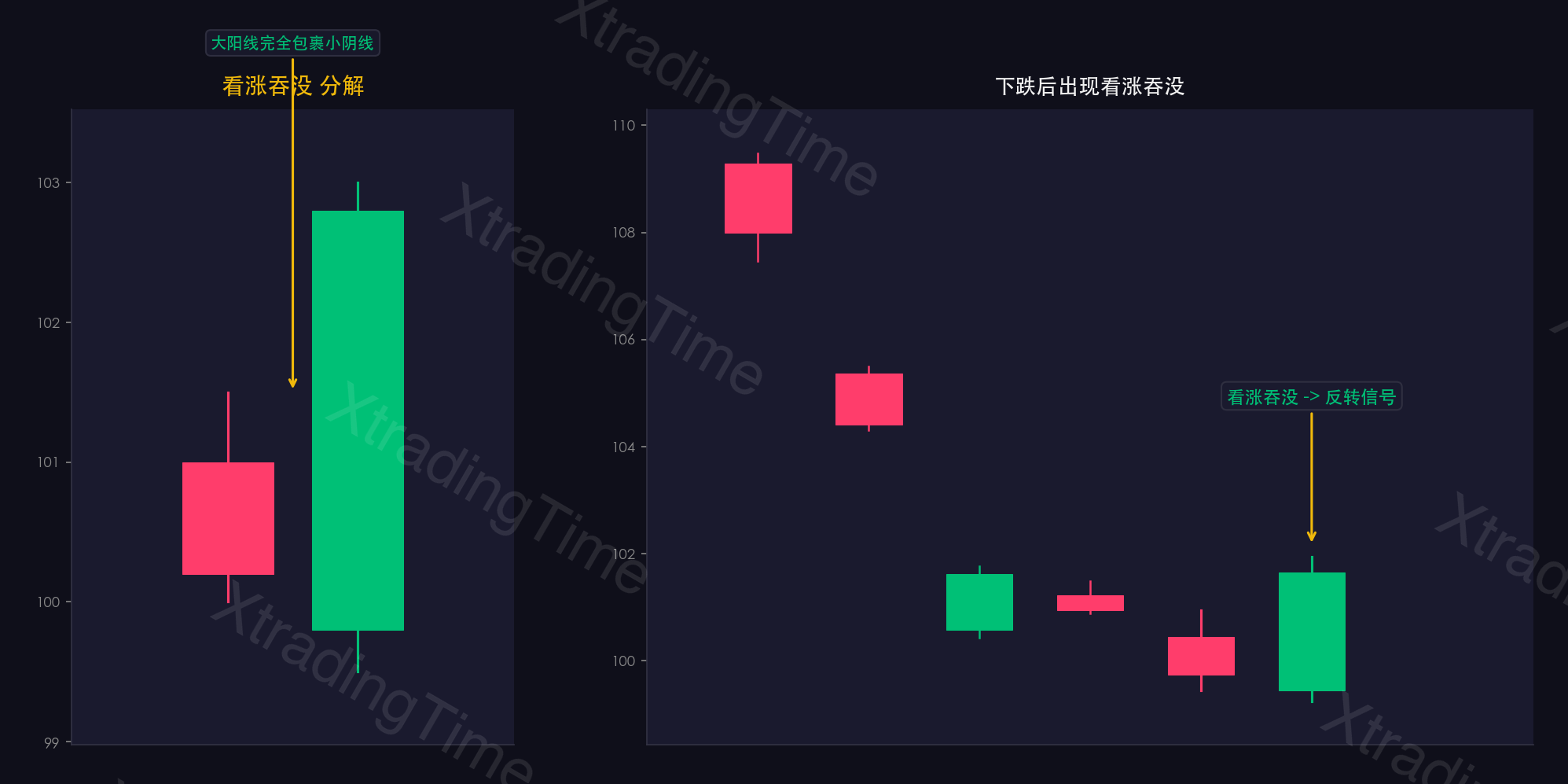 图3：吞没阳线——形态图解与实例