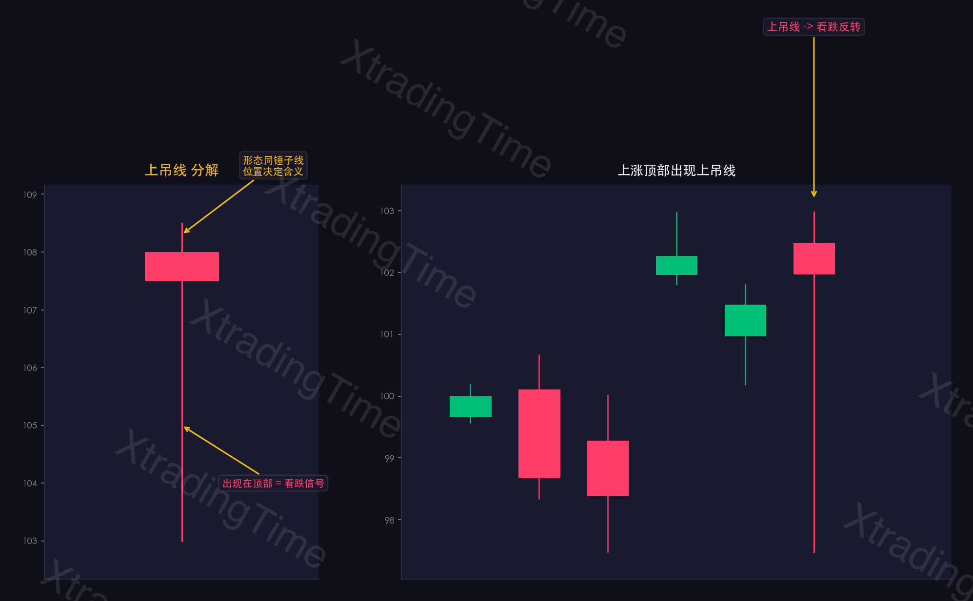 图5：上吊线——形态图解与实例