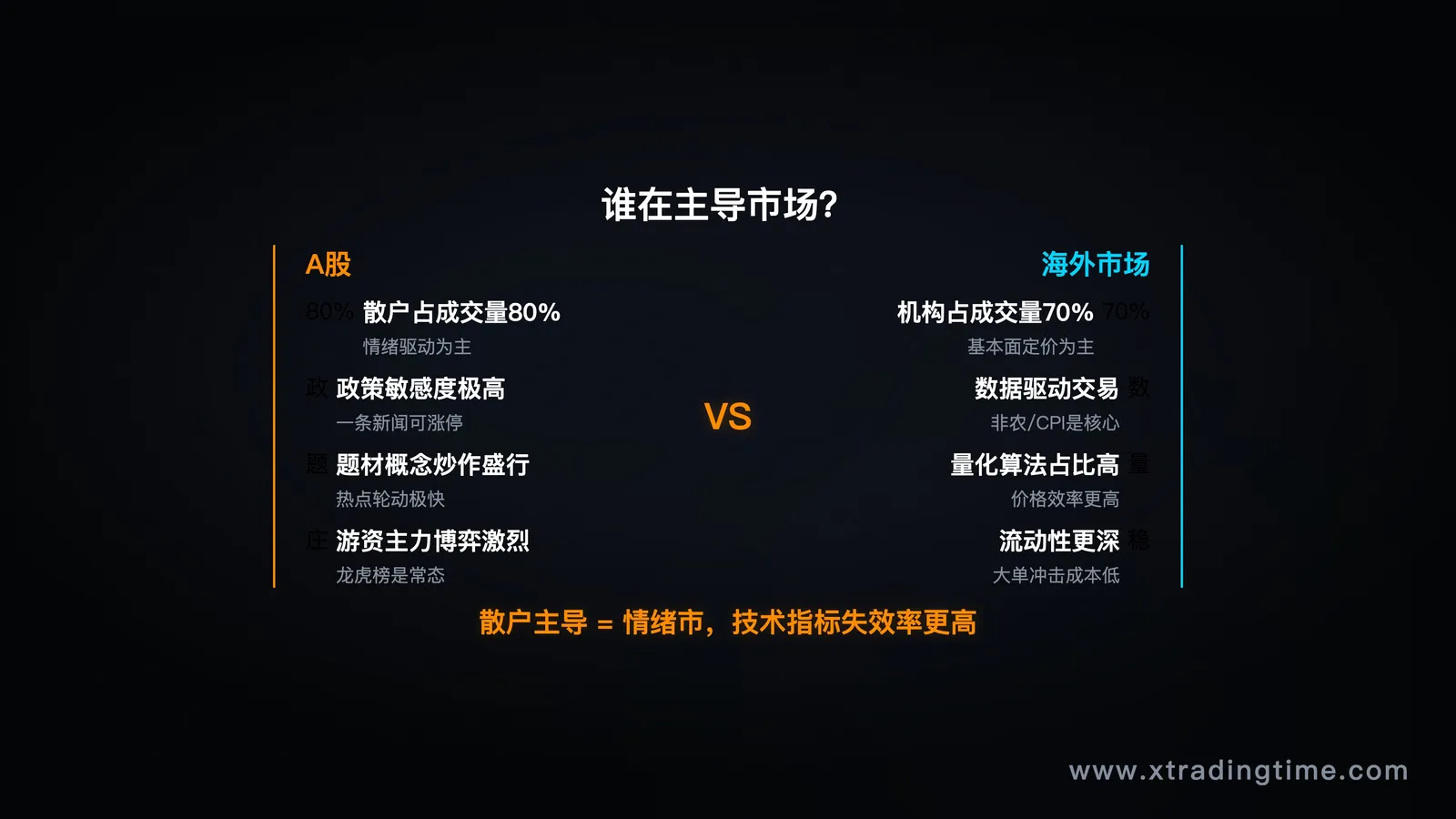 A股 vs 海外市场投资者结构对比图