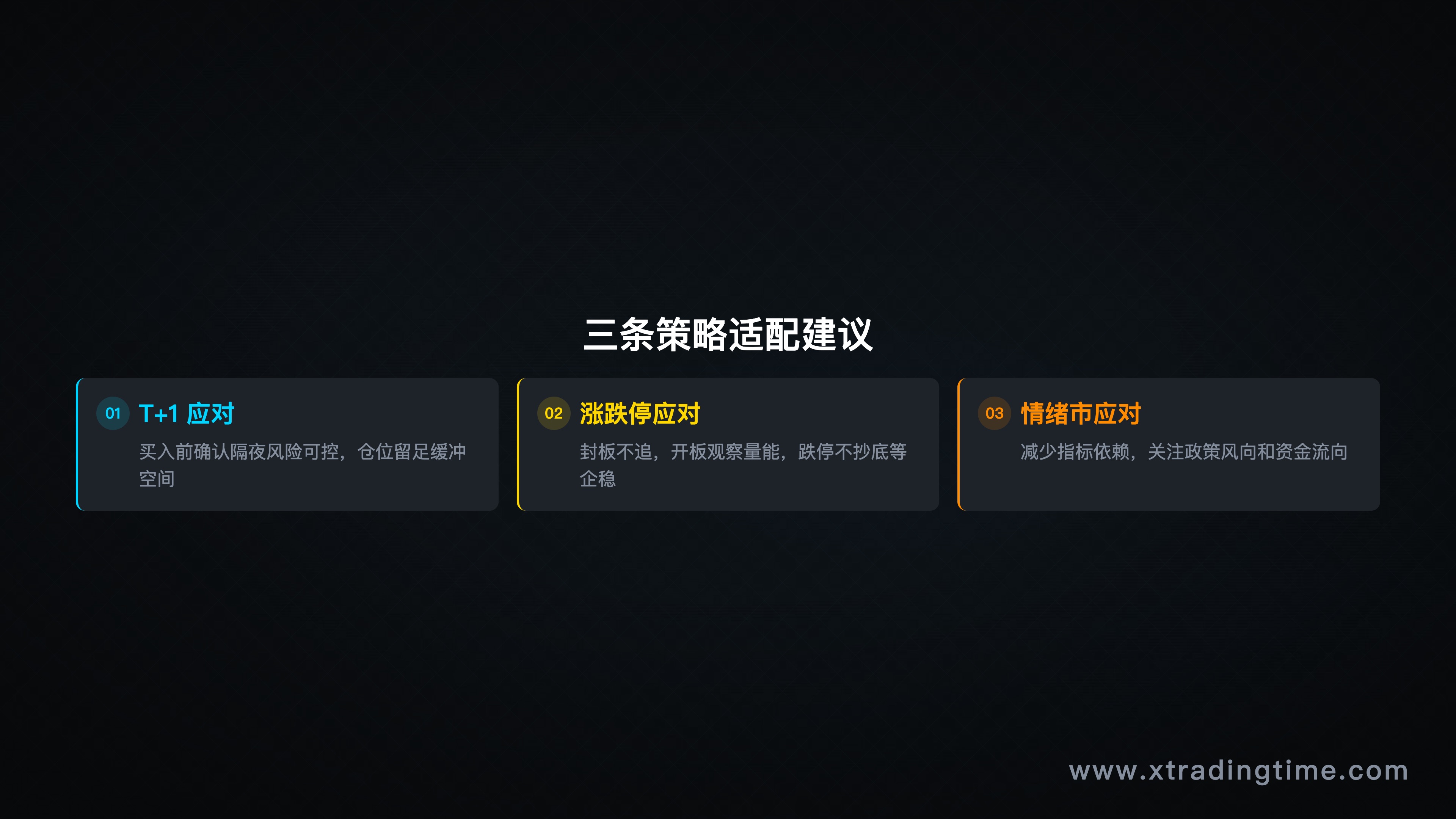 策略调整建议信息图，三条策略对应三个市场特征