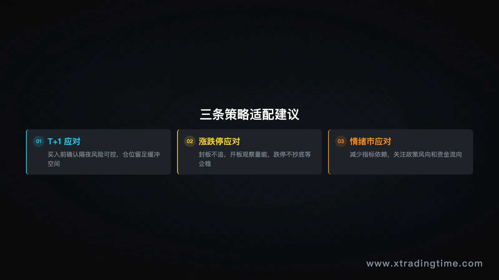 策略调整建议信息图,三条策略对应三个市场特征