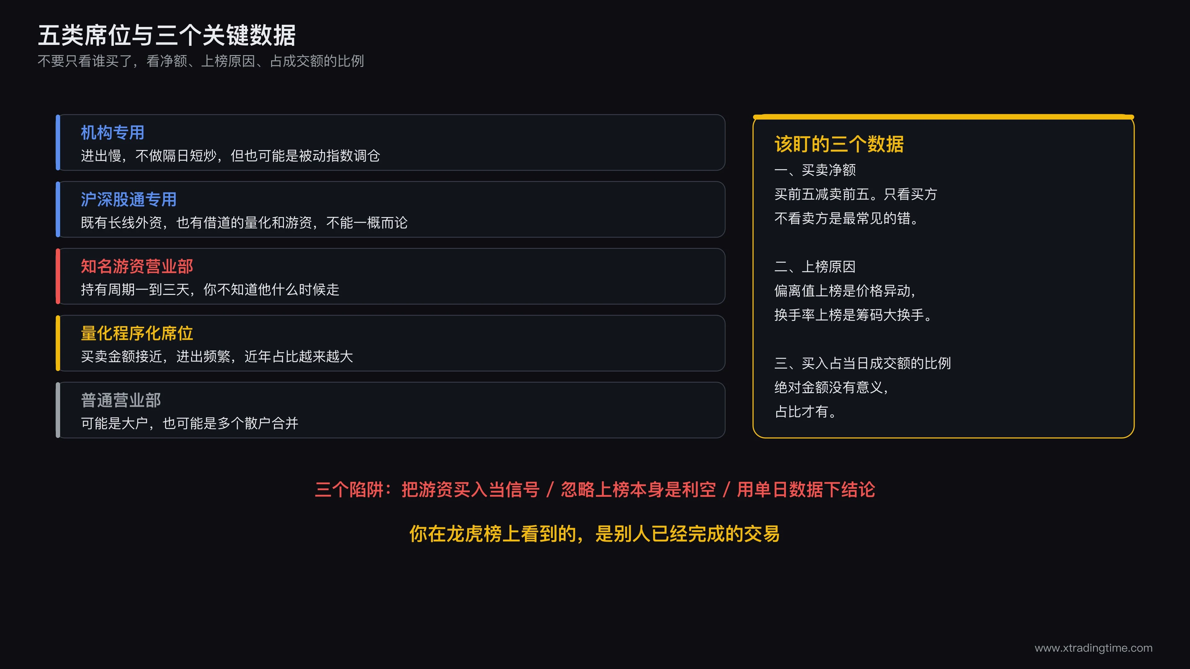 龙虎榜五类席位的特征与三个关键数据的读法