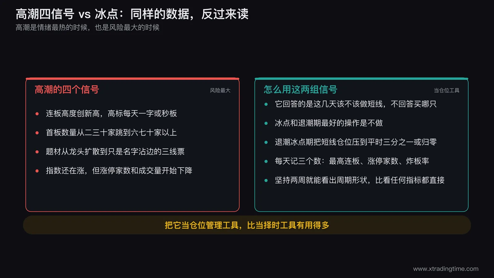 高潮四个信号，以及为什么题材扩散到三线是尾声标志