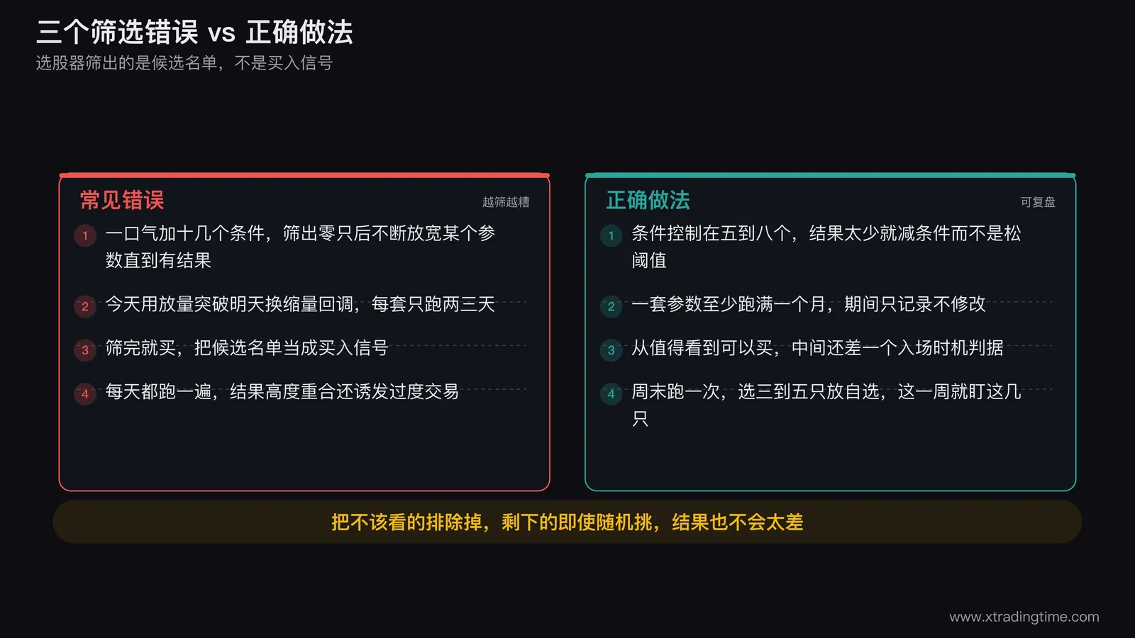 筛选参数表，五步各自的条件与建议阈值