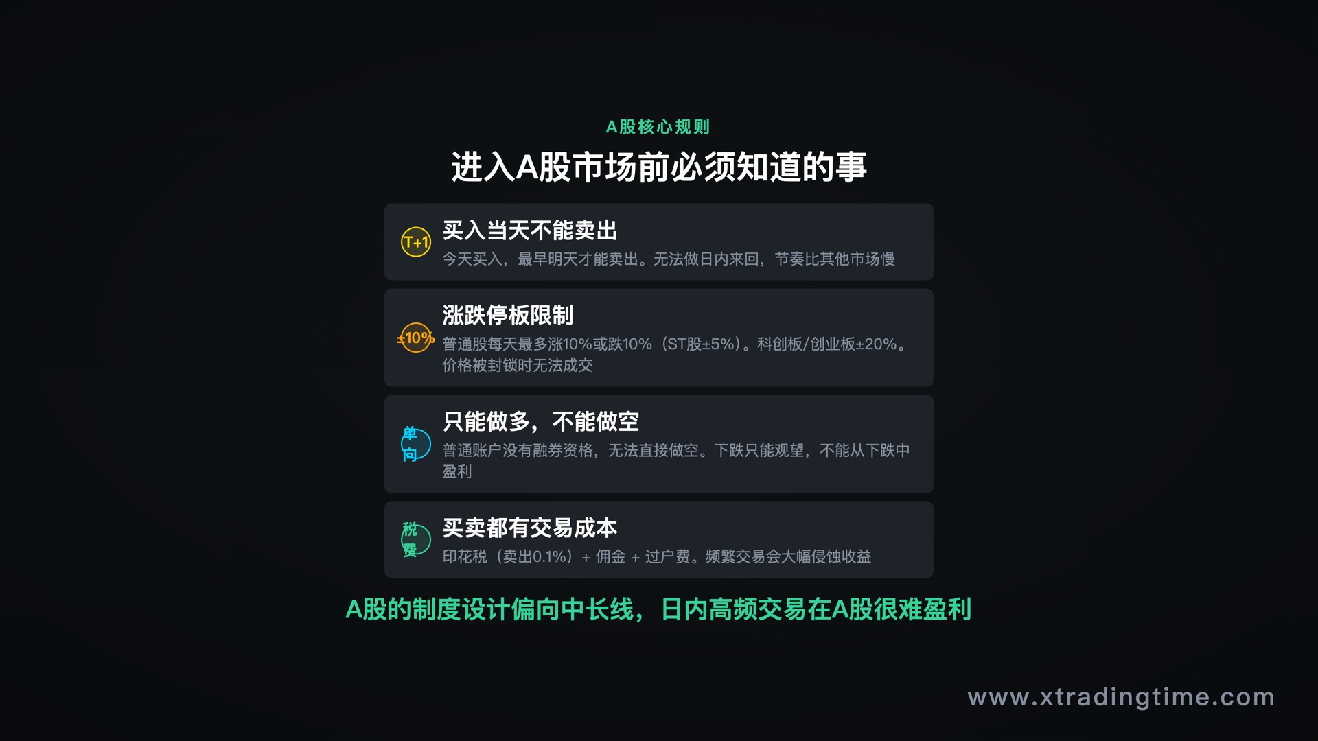 A股四大核心规则：T+1/涨跌停/单向/税费