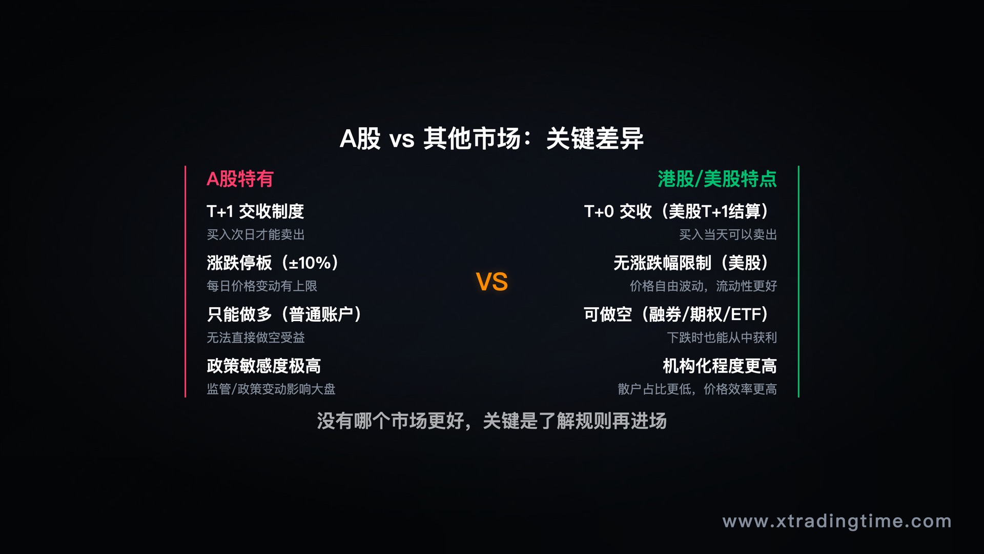 A股vs港股vs美股：三大市场关键差异对比