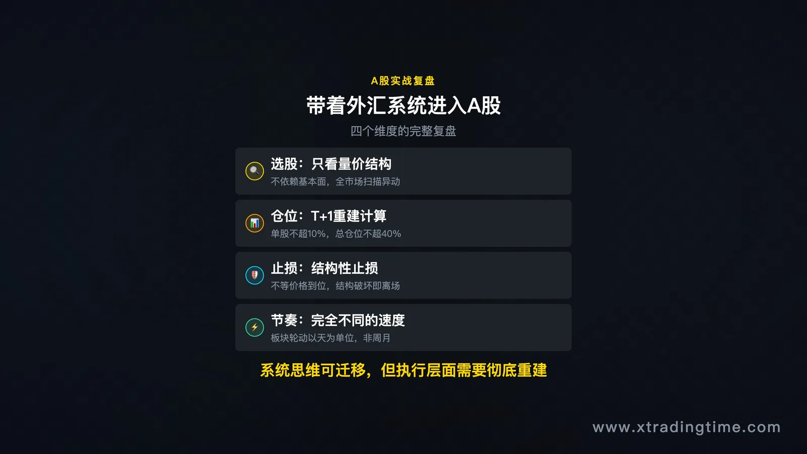 A股市场交易界面截图 / 复盘笔记示意图