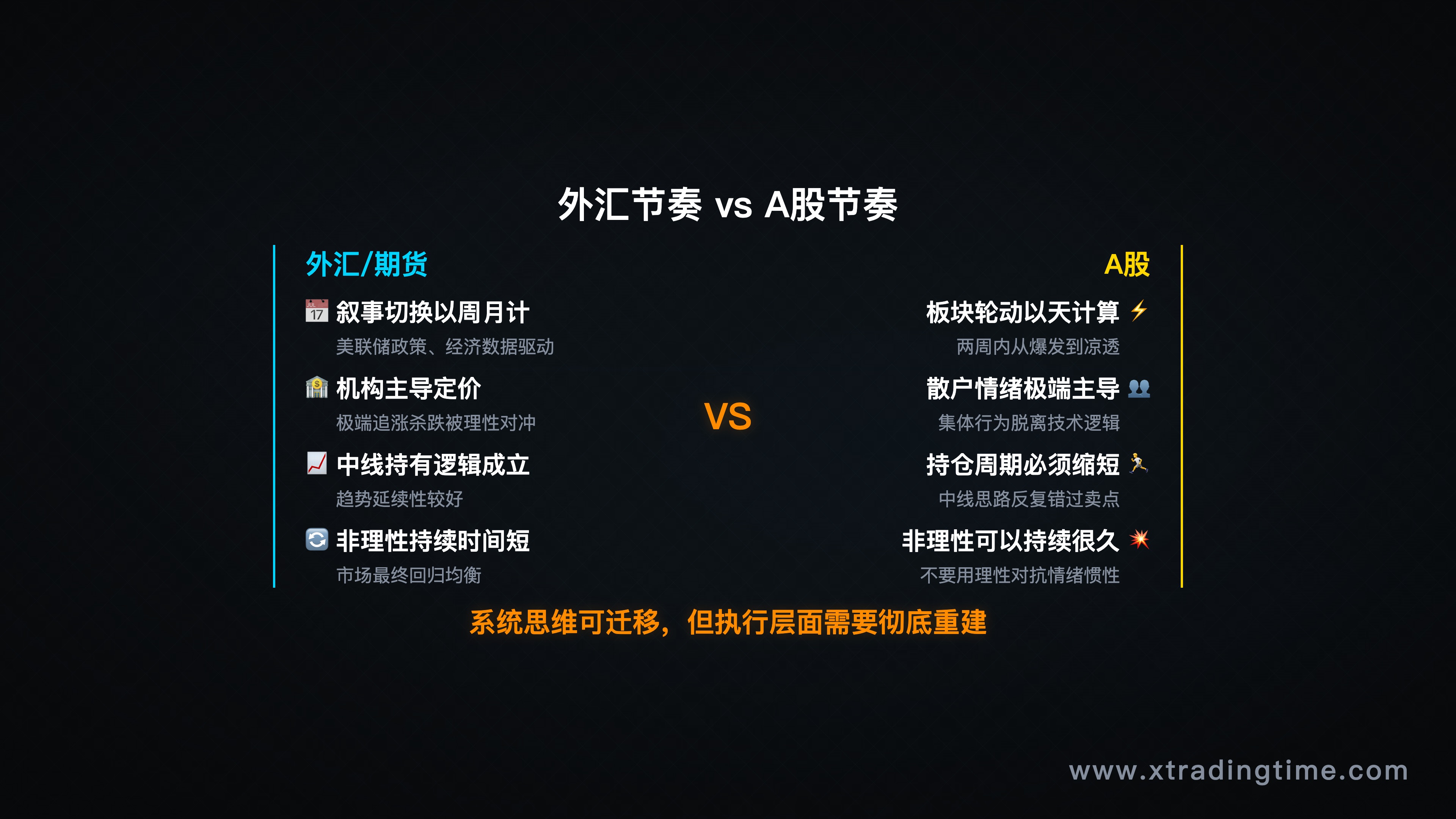 A股板块轮动速度对比图 / 散户行为极端性示意图