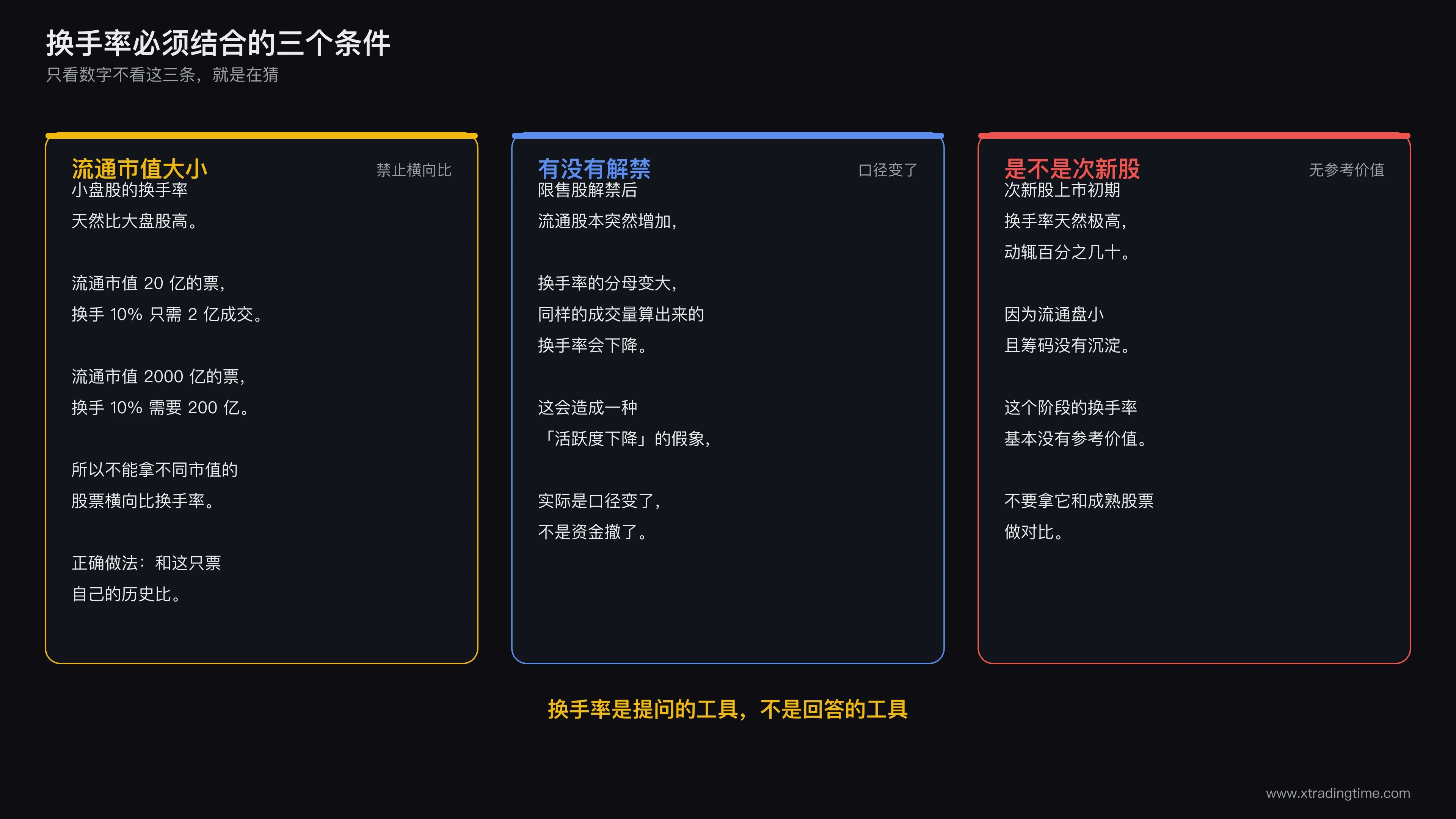 换手率的三个必须结合条件：流通市值、解禁、次新股