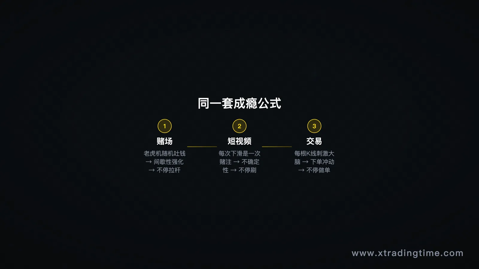 多巴胺循环对比
