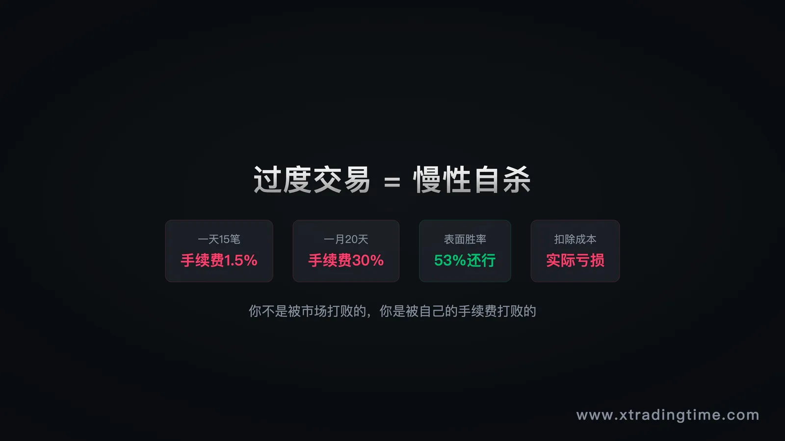 过度交易成本