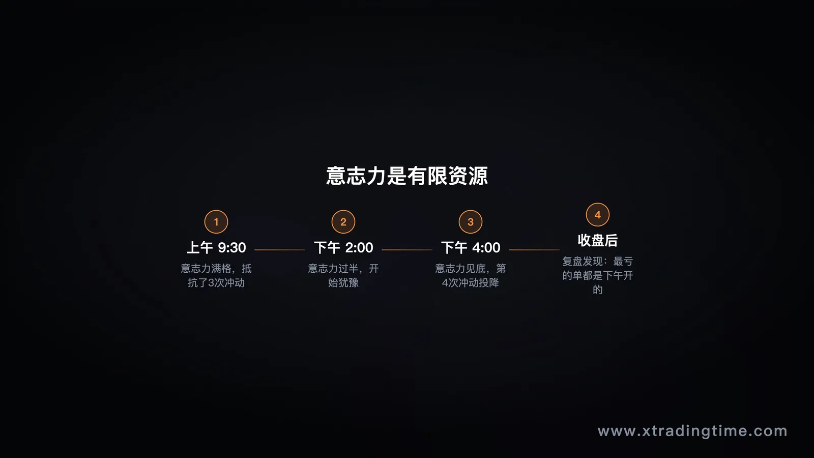 意志力消耗