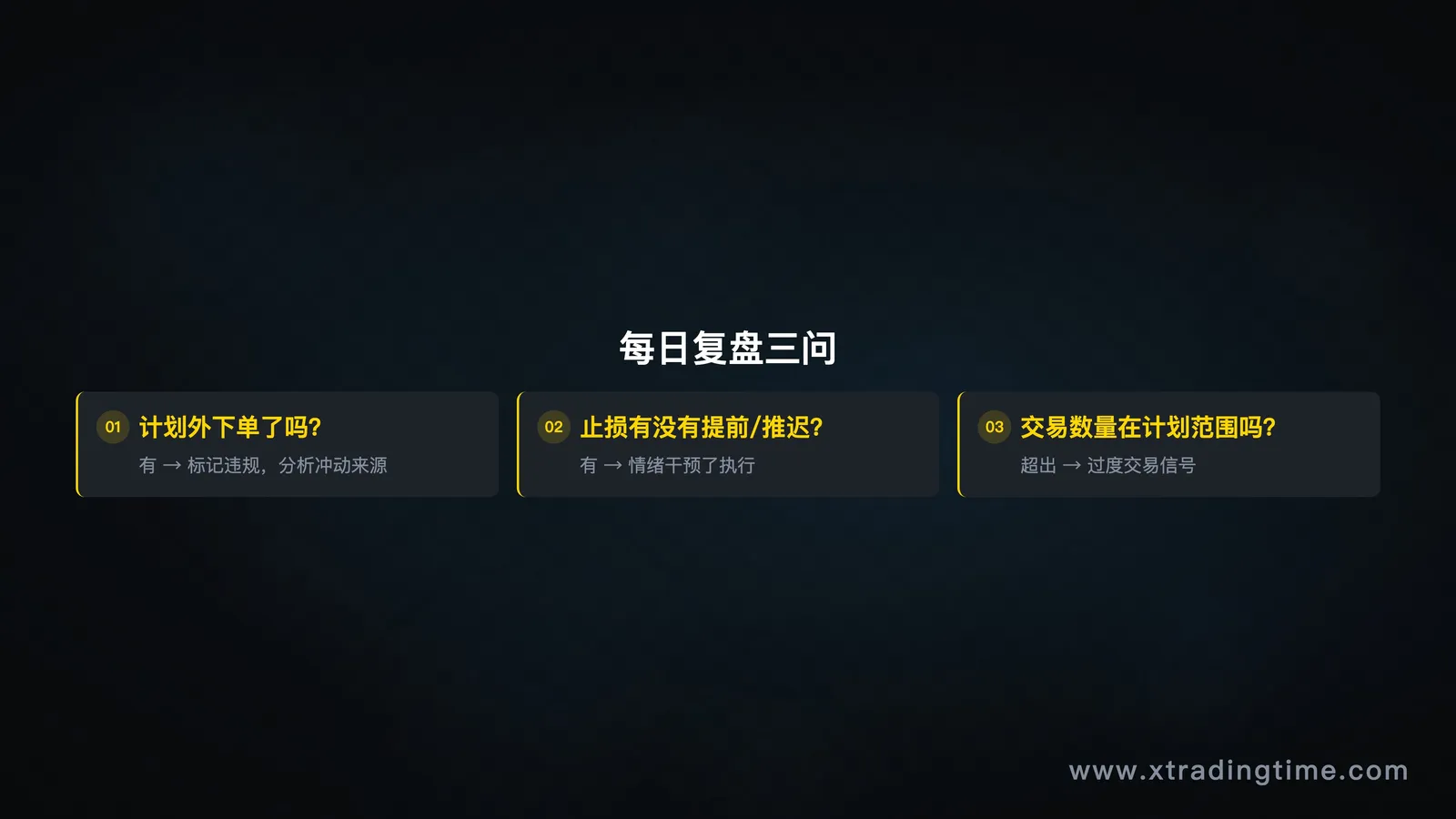 每日复盘三问