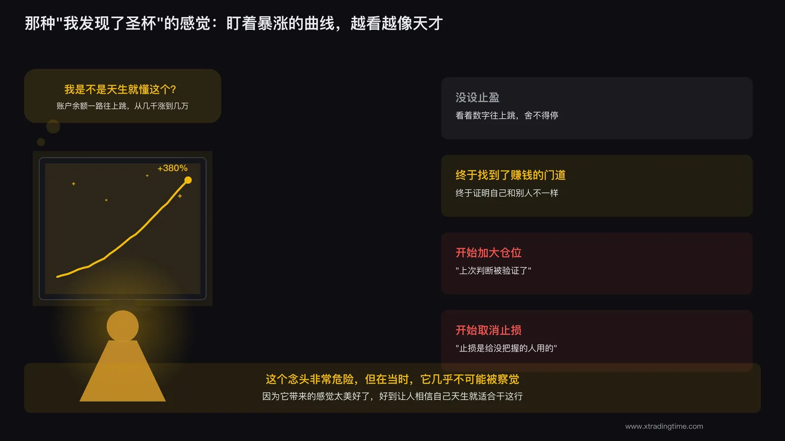 交易者盯着暴涨的账户曲线陷入自我陶醉