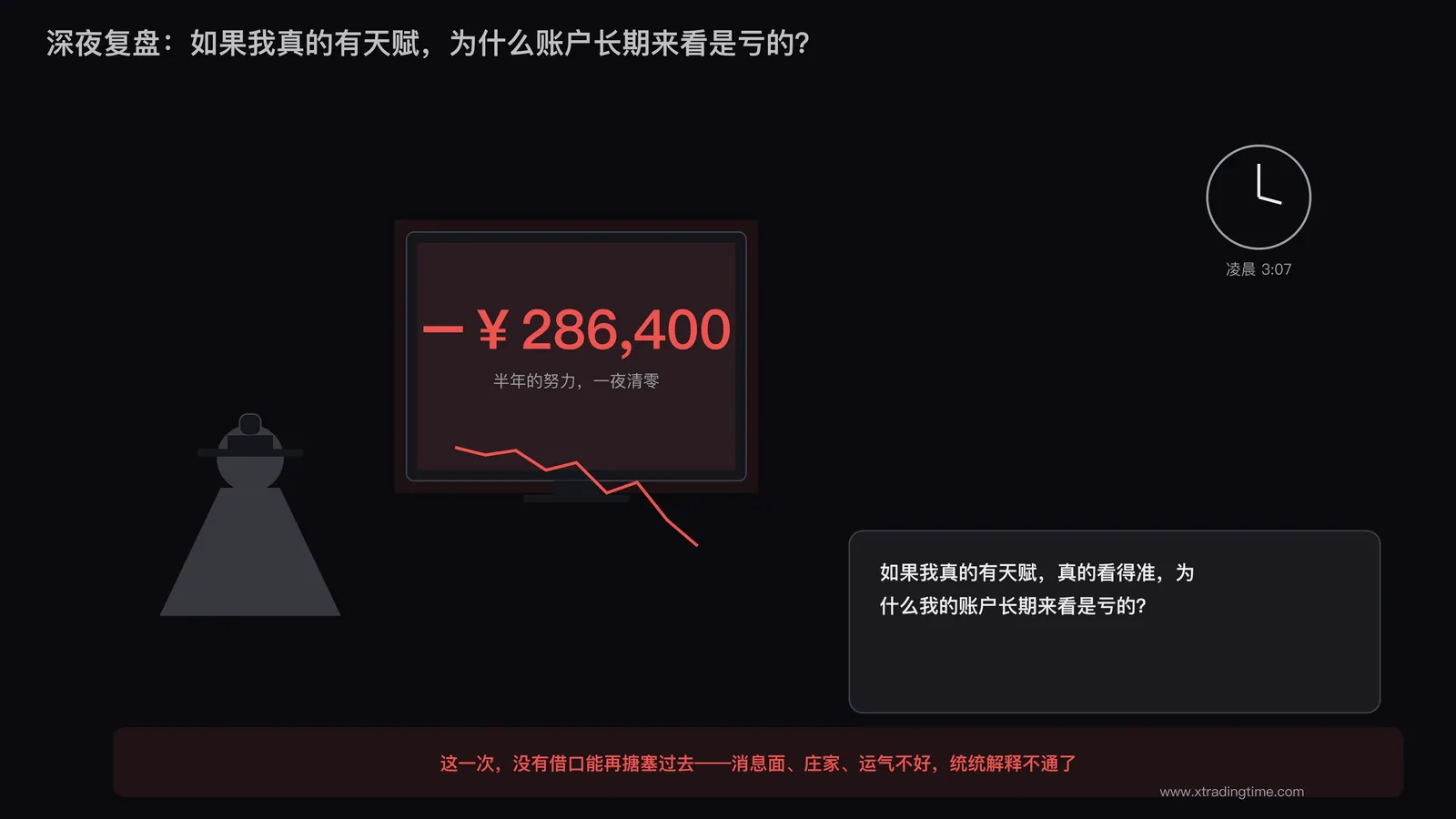 深夜盯盘的交易者面对巨额亏损陷入沉默