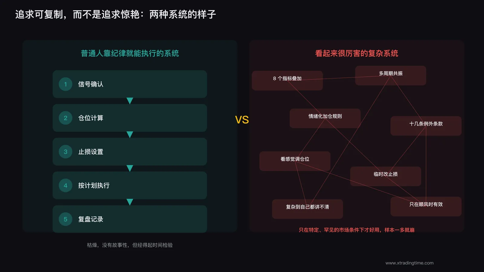 简单朴素的交易系统流程图对比华丽复杂的交易系统