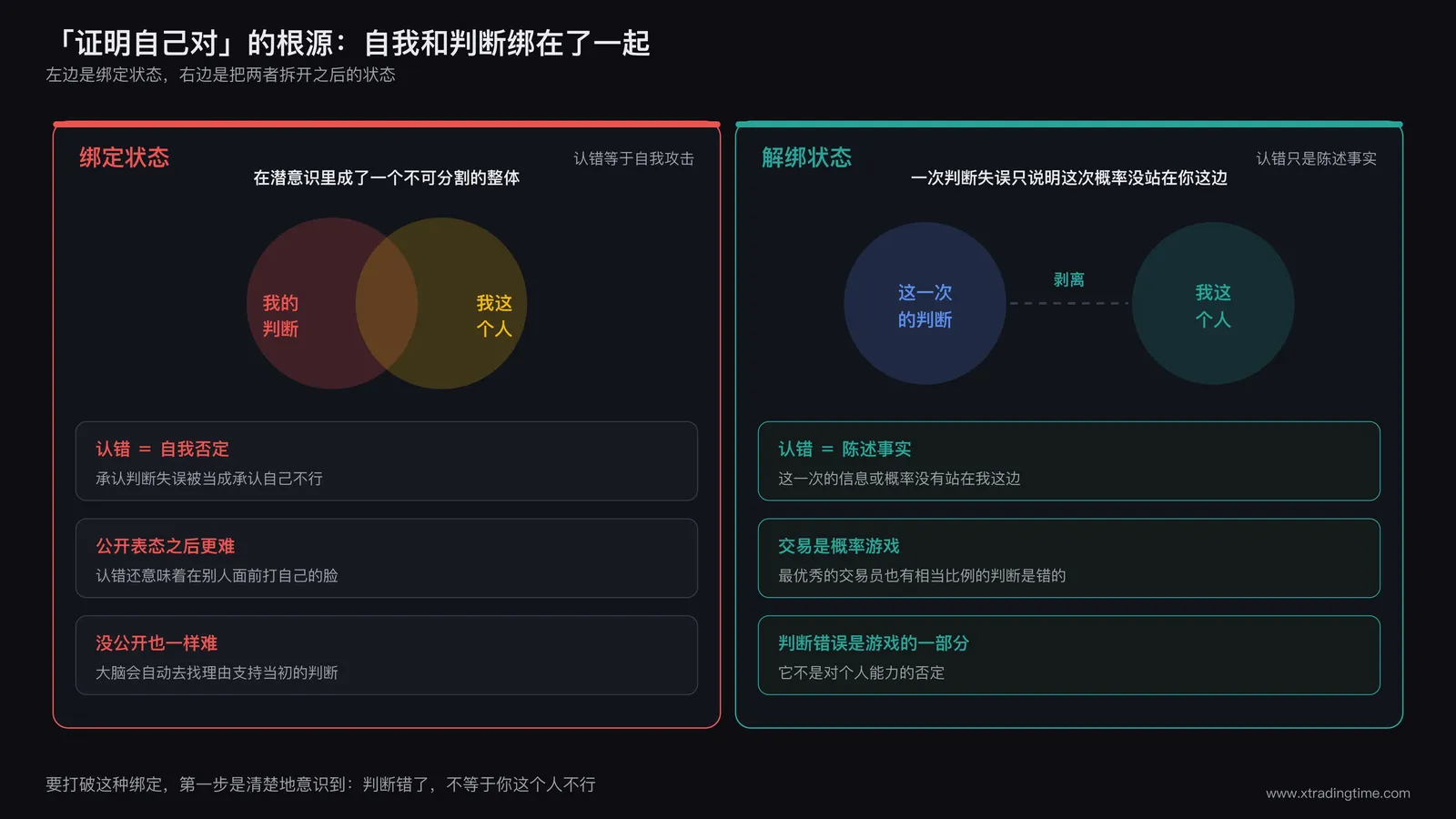 自我与判断的绑定状态与解绑状态