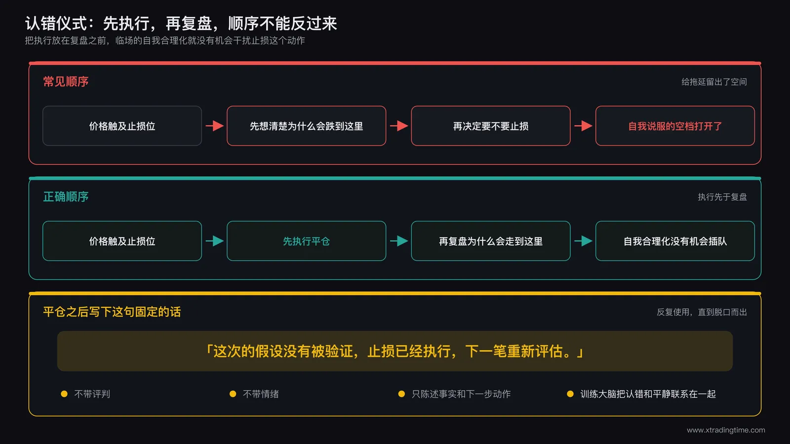 认错仪式的动作顺序与固定话术