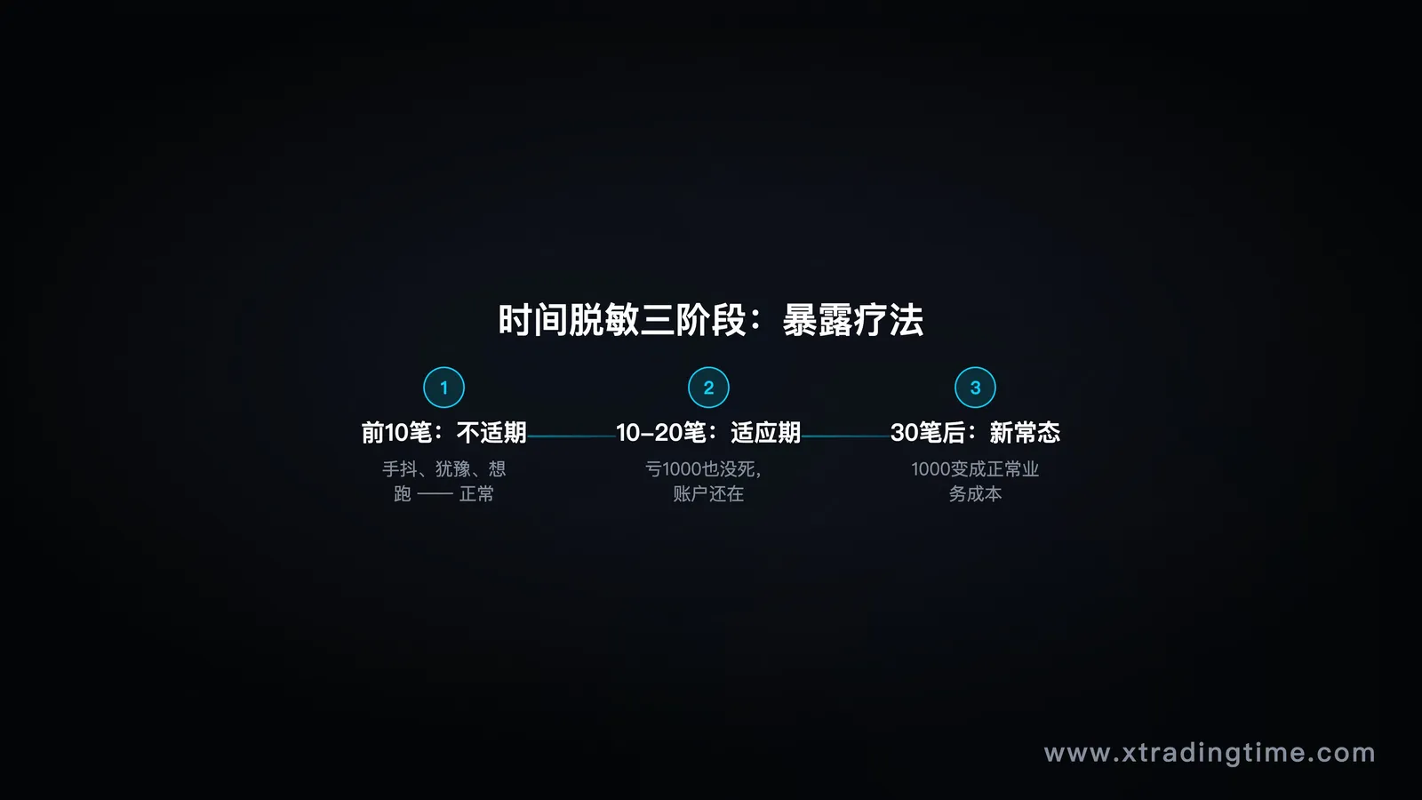 图7:时间脱敏三阶段