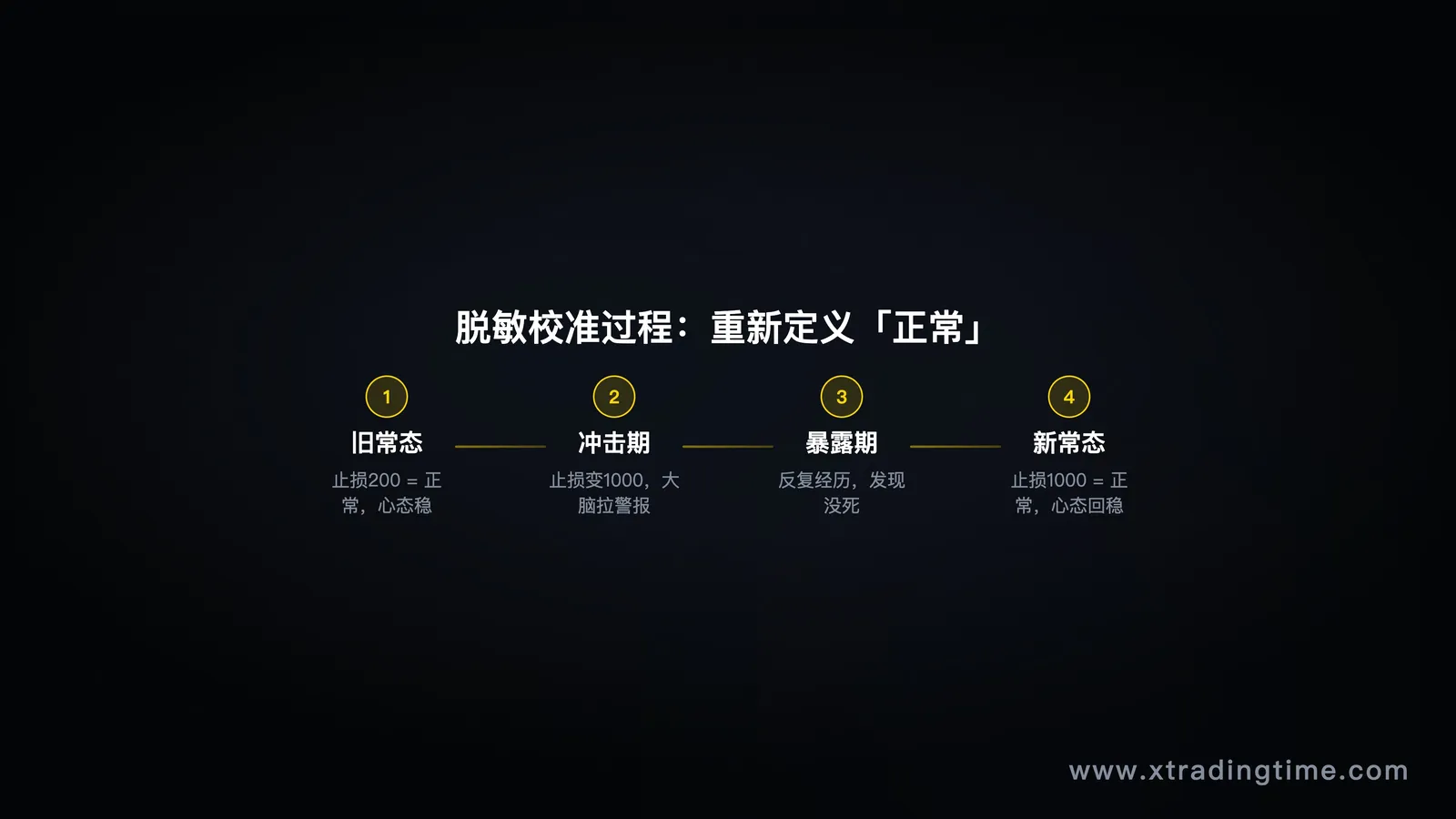 图9:脱敏校准过程