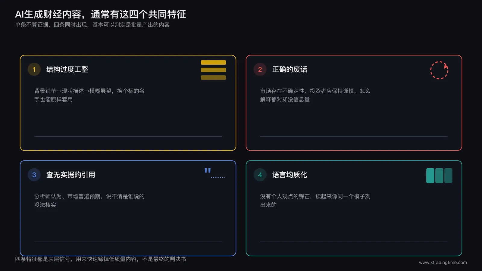 AI生成财经内容典型特征清单:结构过度工整/正确的废话/查无实据的引用/语言均质化,四张卡片配对应示例短句