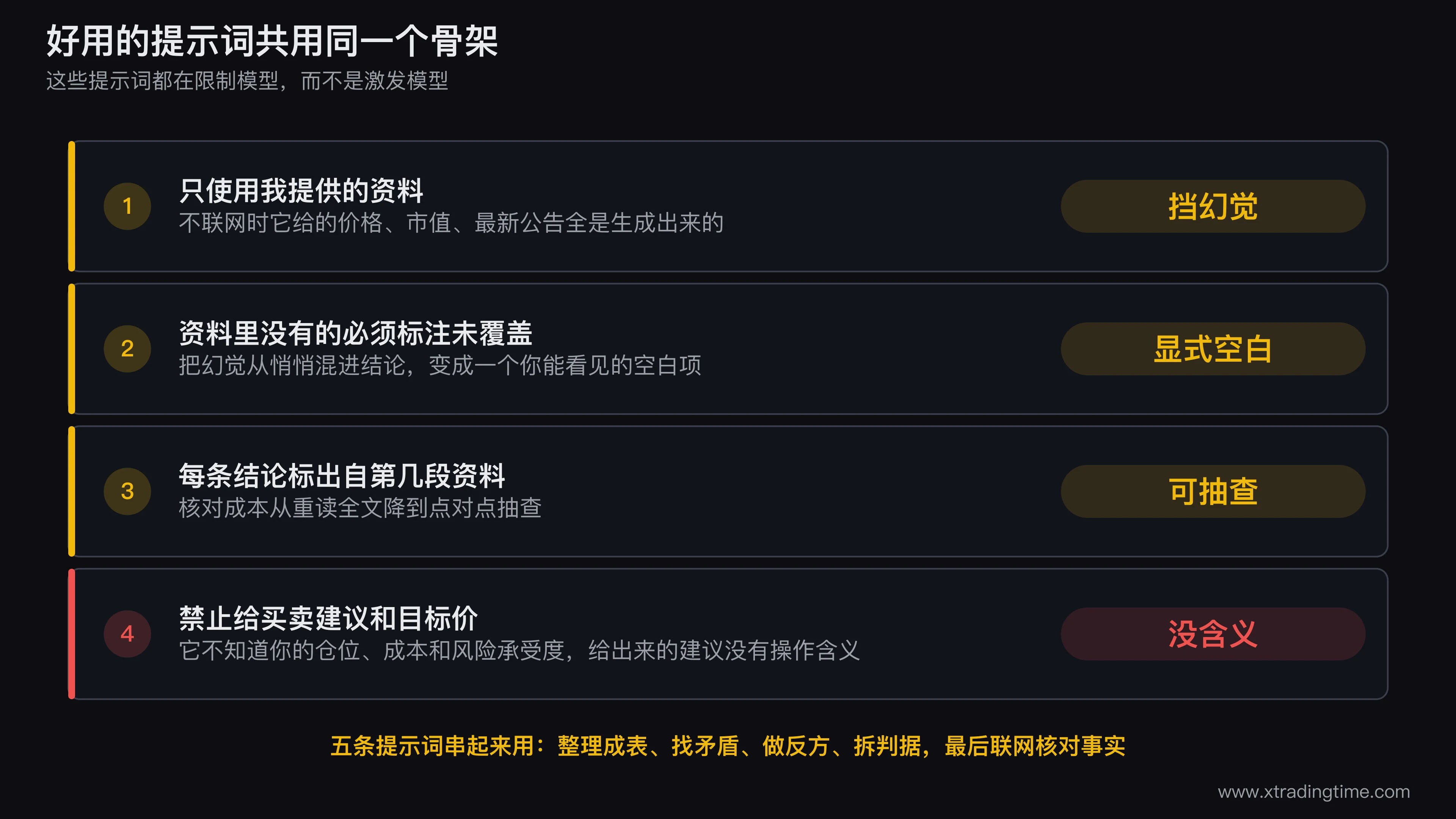 AI股票分析提示词的四条通用规则示意图，中间一个提示词框架方块，四条箭头分别指向只用我提供的资料、资料未覆盖必须标注、每条结论标出处段号、禁止给买卖建议和目标价，每条规则右侧用小字标注它挡掉的具体失败模式