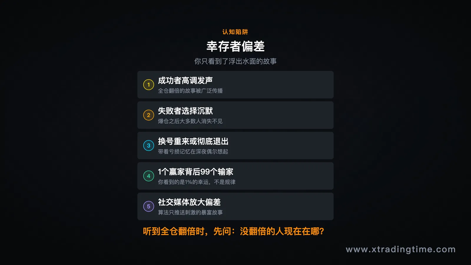 幸存者偏差示意图:只有成功故事浮出水面,失败故事沉没水底