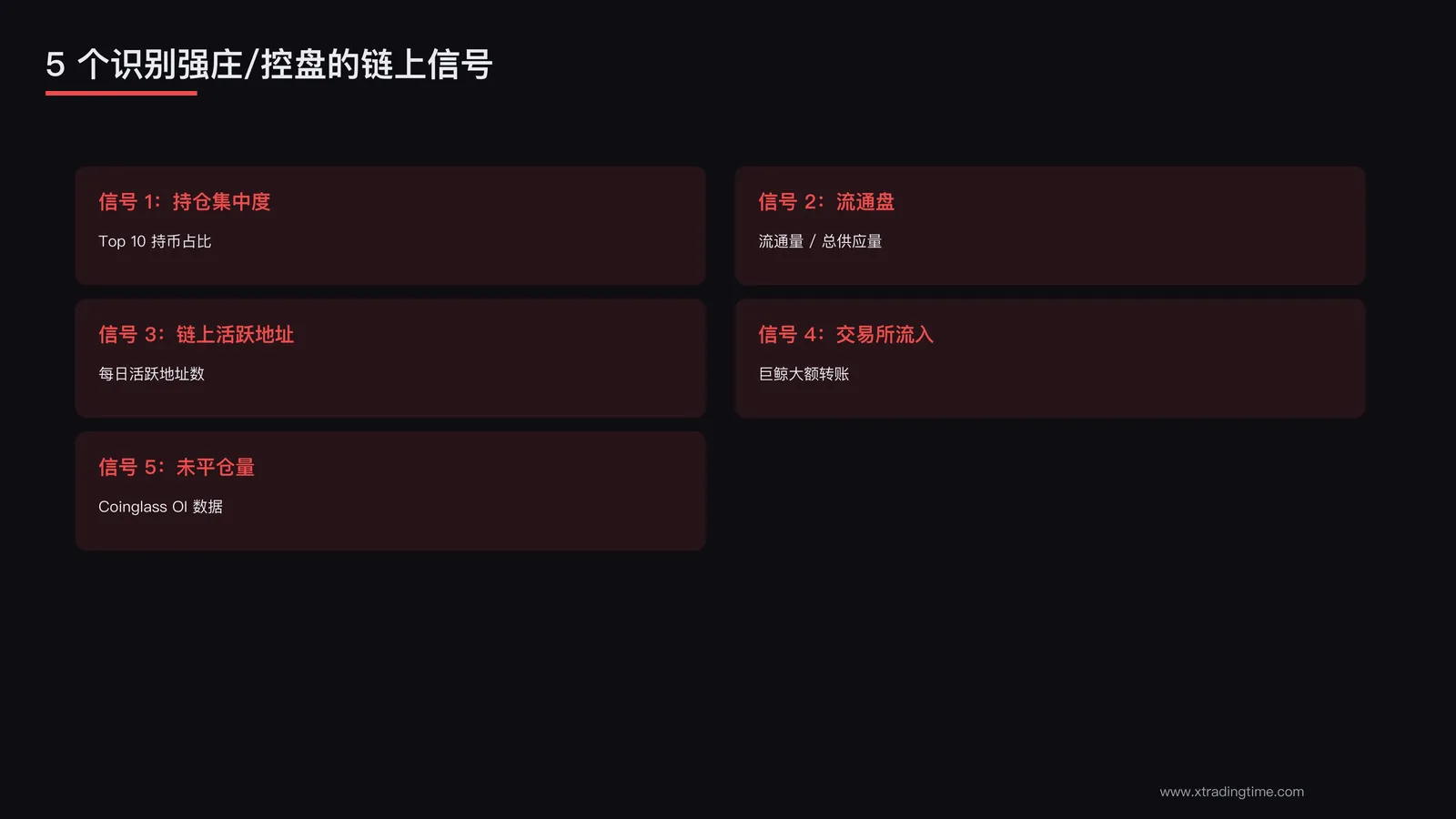 5个链上信号
