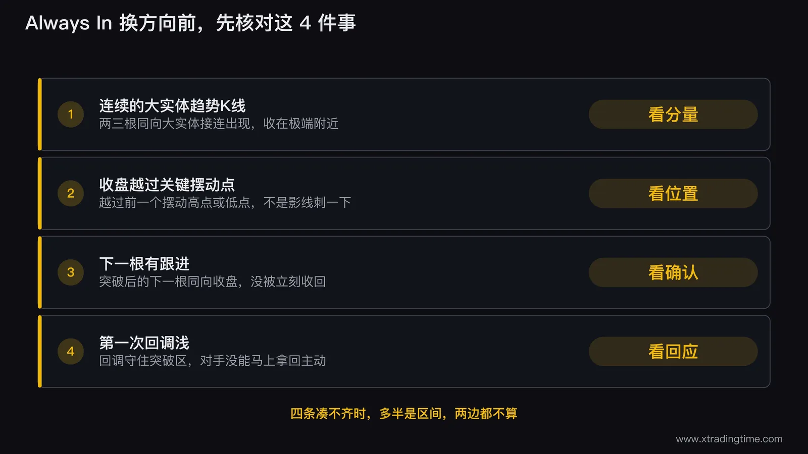 Always In 换方向前的四项核对清单:连续的大实体趋势K线看分量,收盘越过关键摆动点看位置,下一根有跟进看确认,第一次回调浅看回应;四条凑不齐时多半是区间