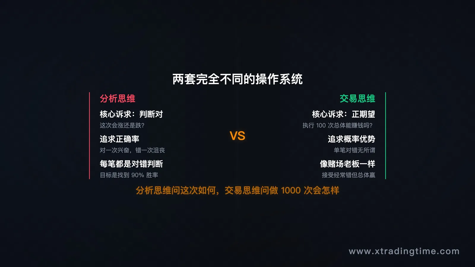 分析思维vs交易思维