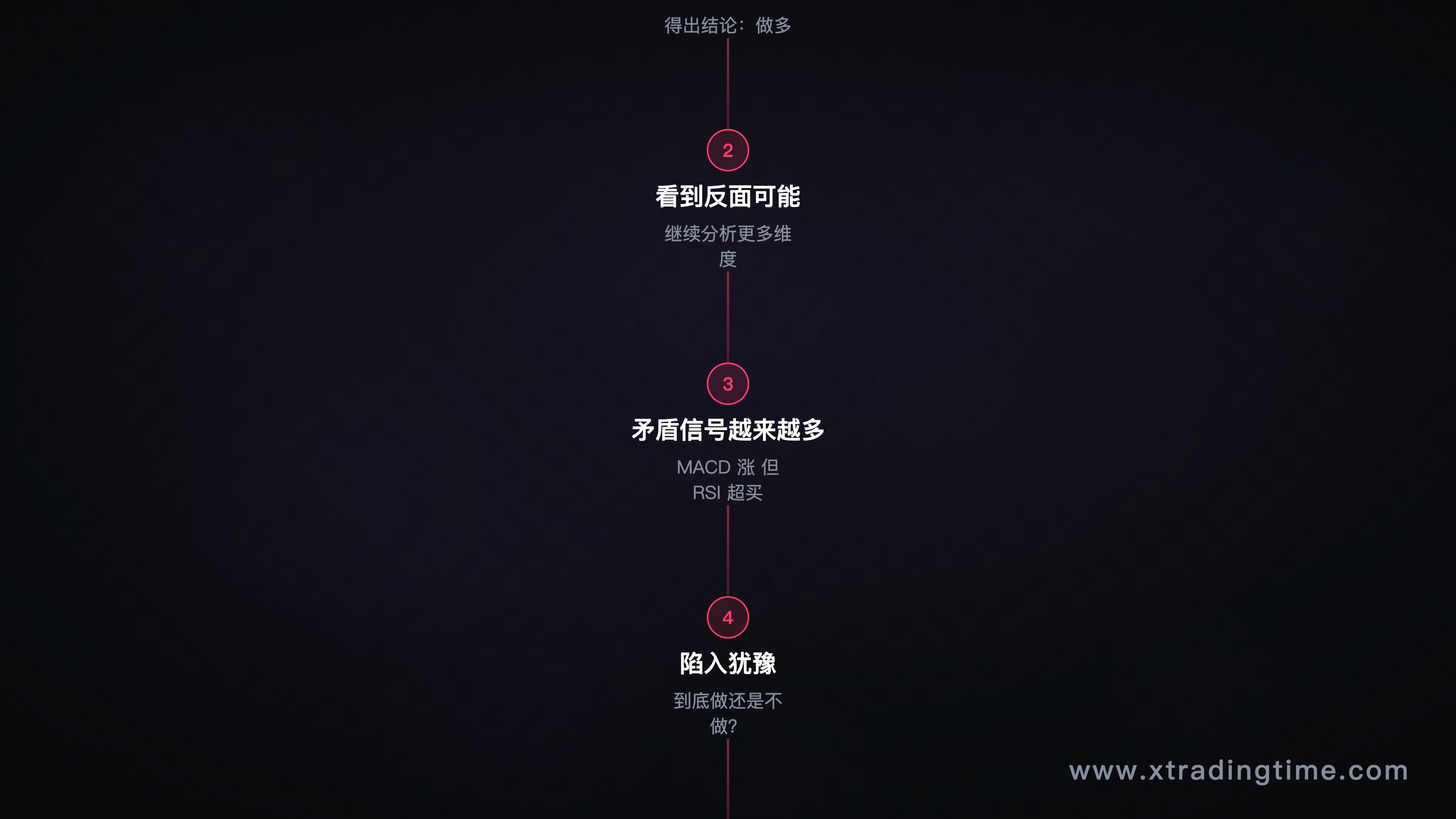 分析瘫痪死循环