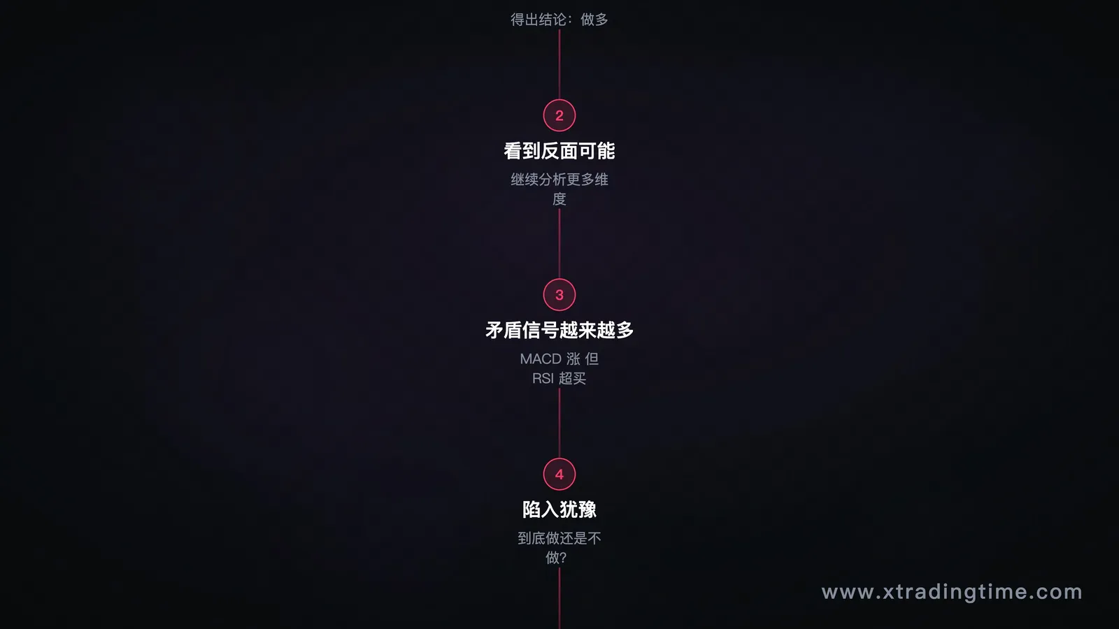 分析瘫痪死循环