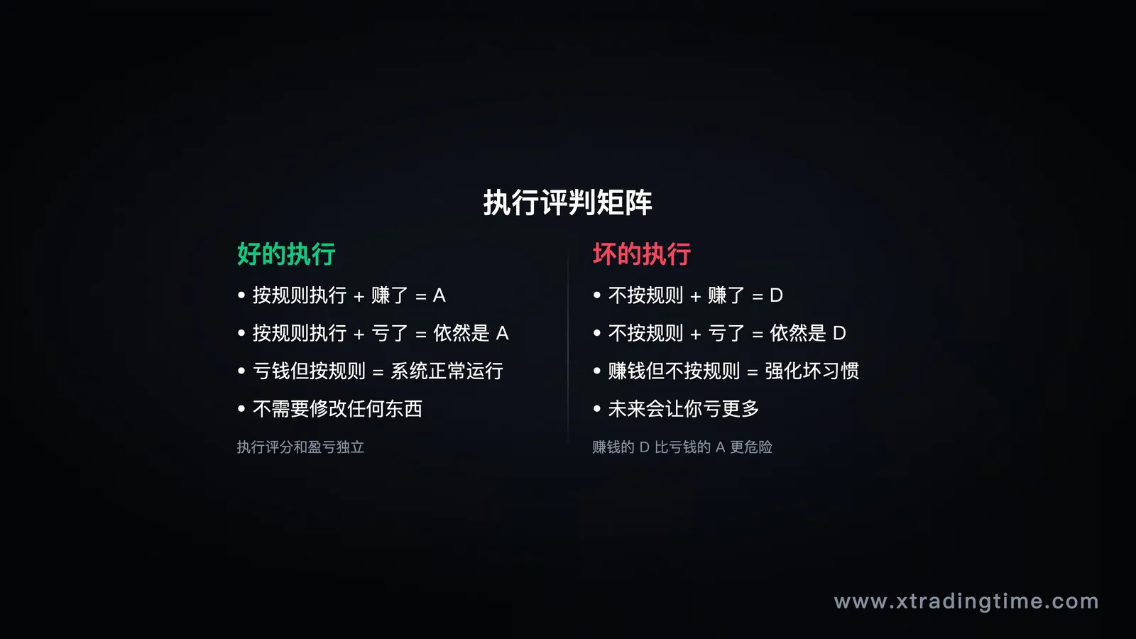 执行评判矩阵