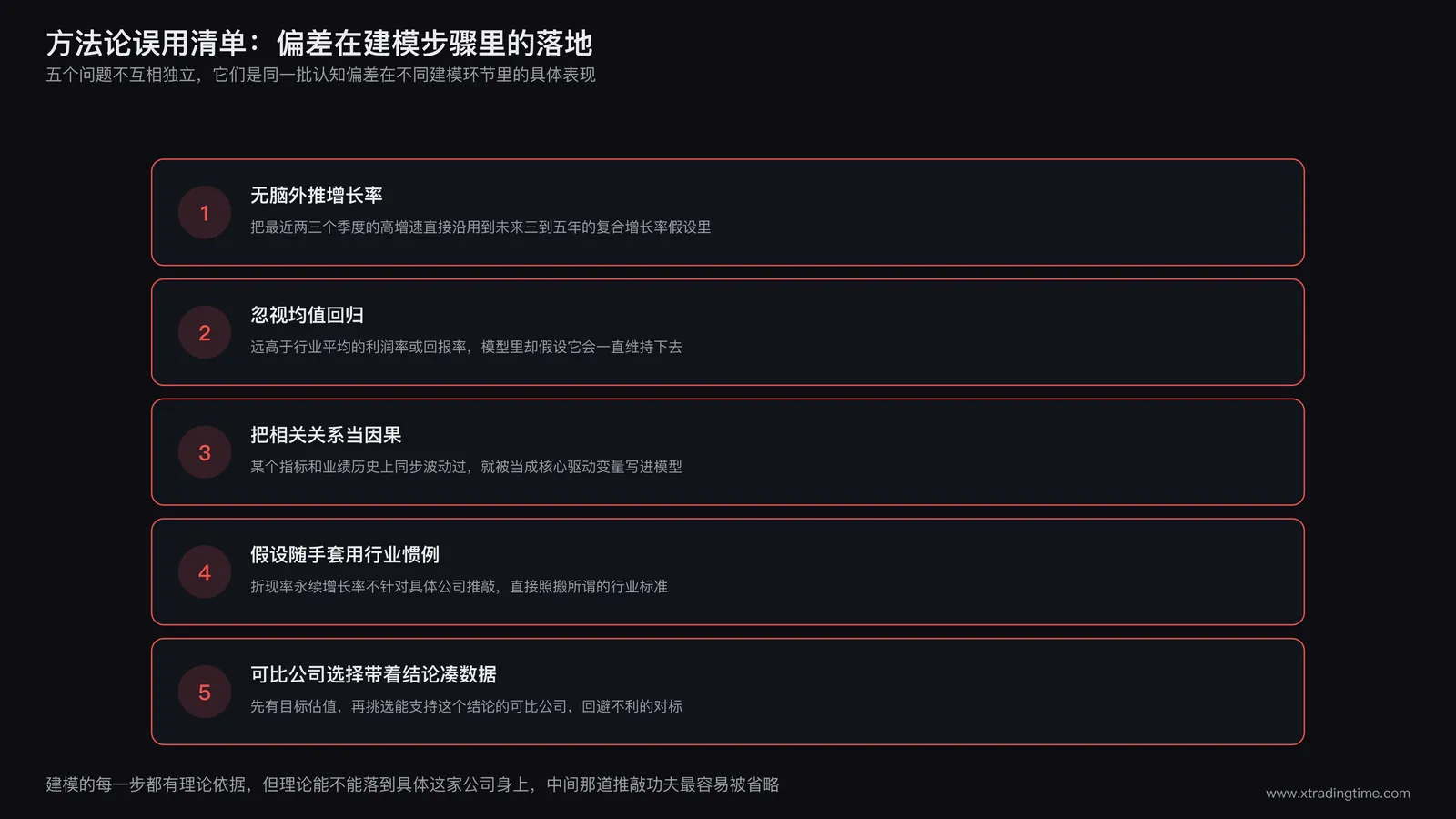 方法论误用清单卡片图，罗列外推增长率、忽视均值回归、相关当因果、折现率假设套用惯例、可比公司凑数据五个条目，每条配一个警示图标