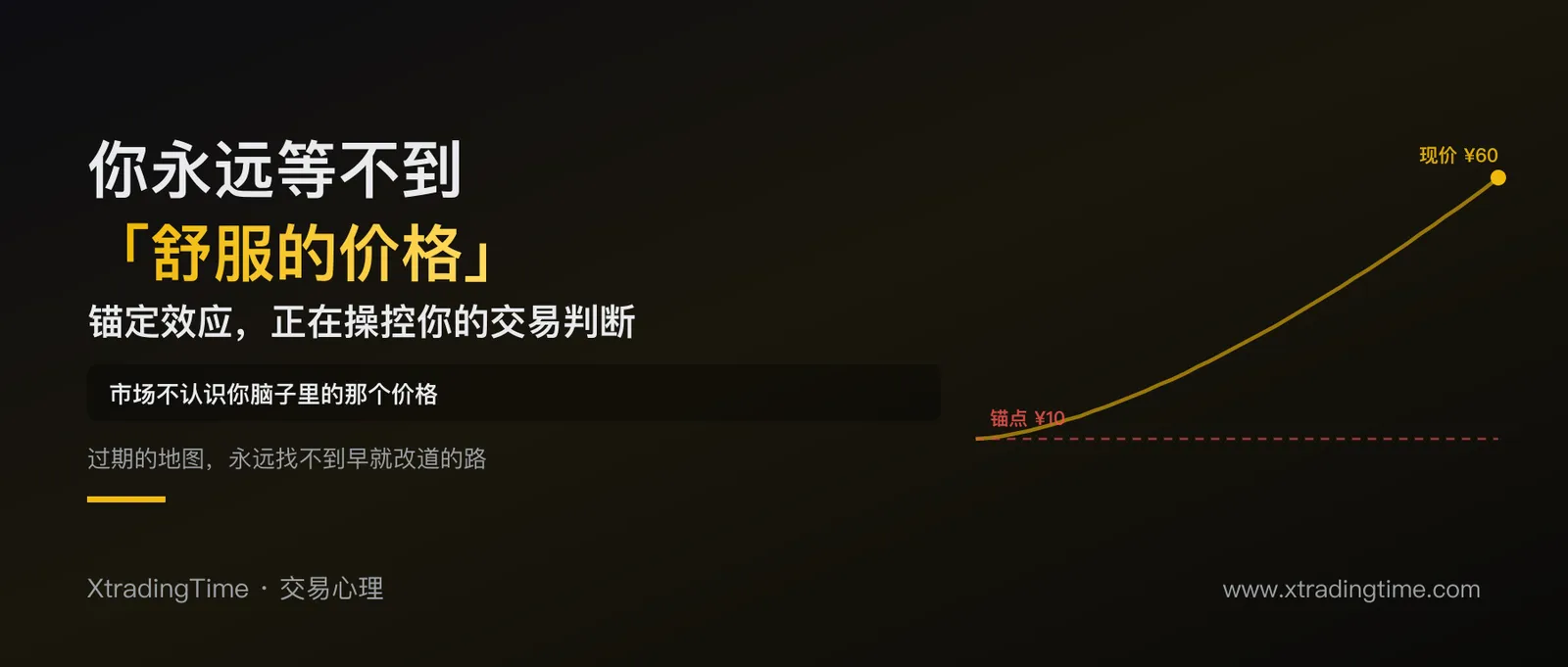 为什么你永远等不到「舒服的价格」：锚定效应正在操控你的交易决策