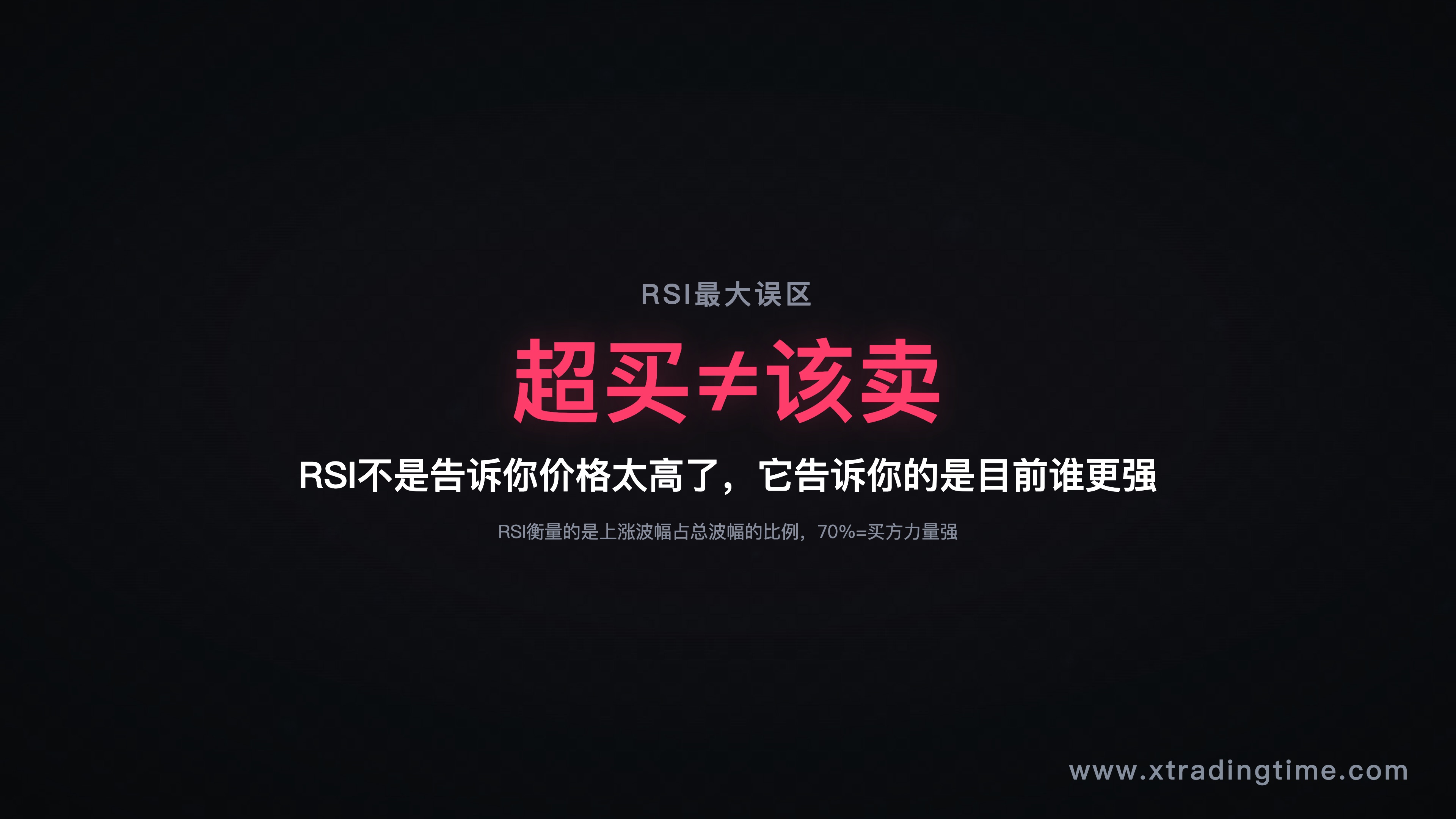 一张堆满指标的K线图 vs 一张干净的K线图，体现"错误使用"vs"正确框架"
