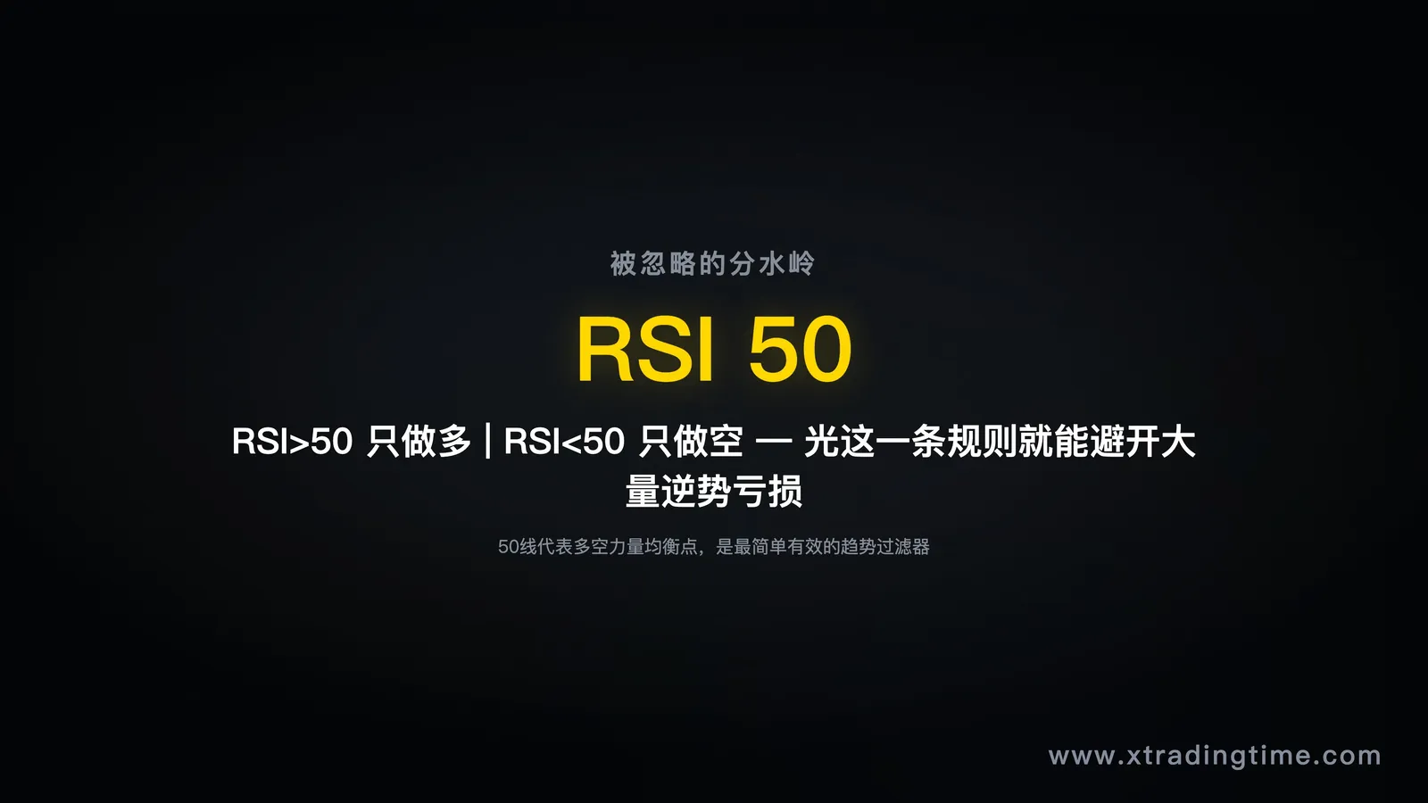 单指标信号 vs 多维度共振信号的对比图，用图示说明胜率叠加关系