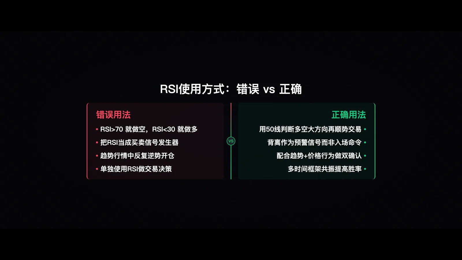 三步决策框架流程图：市场状态判断→大方向+关键价位→共振信号确认