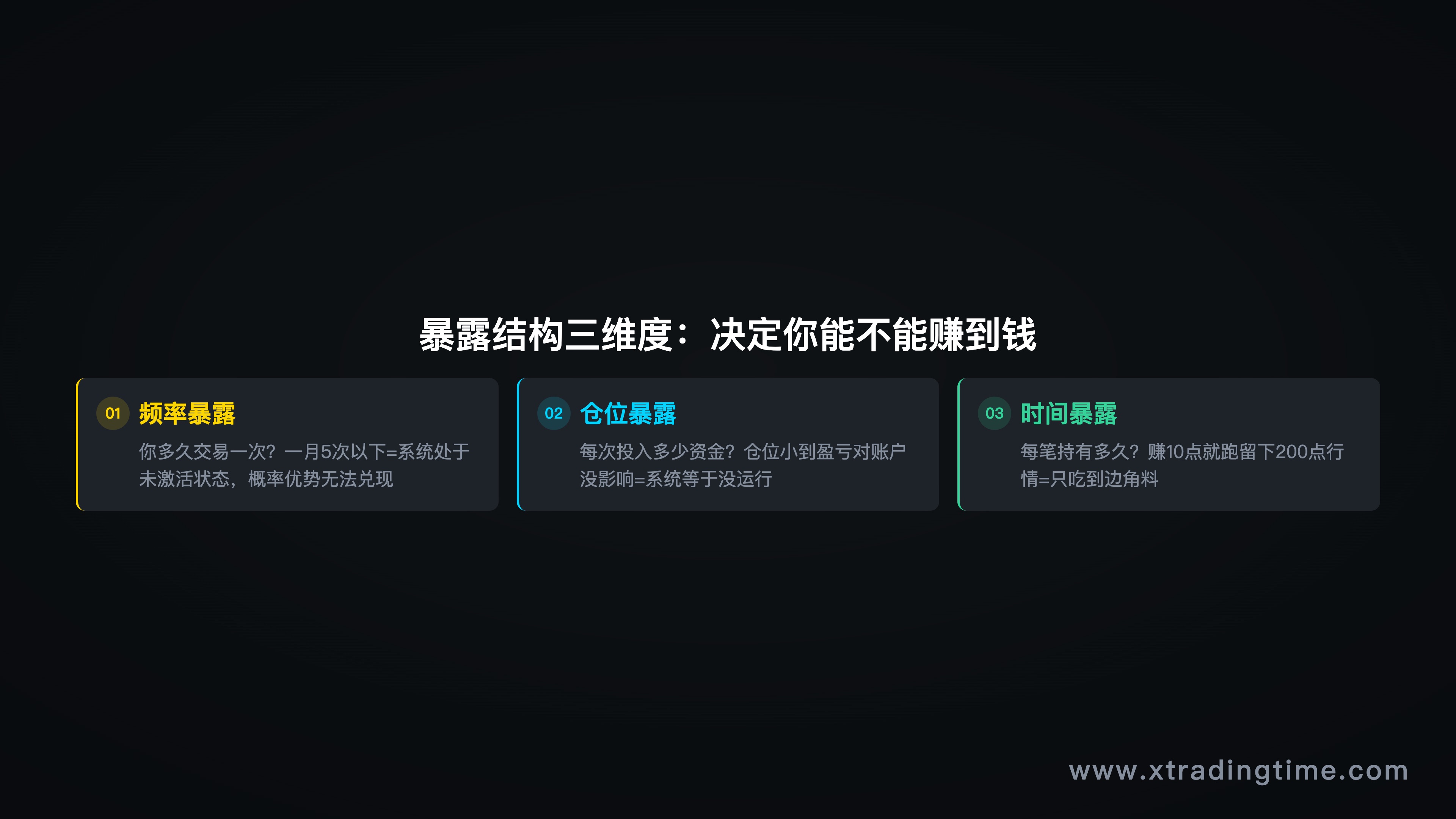 两种卖飞的对比图示，过早平仓 vs 顺利平仓后行情继续走