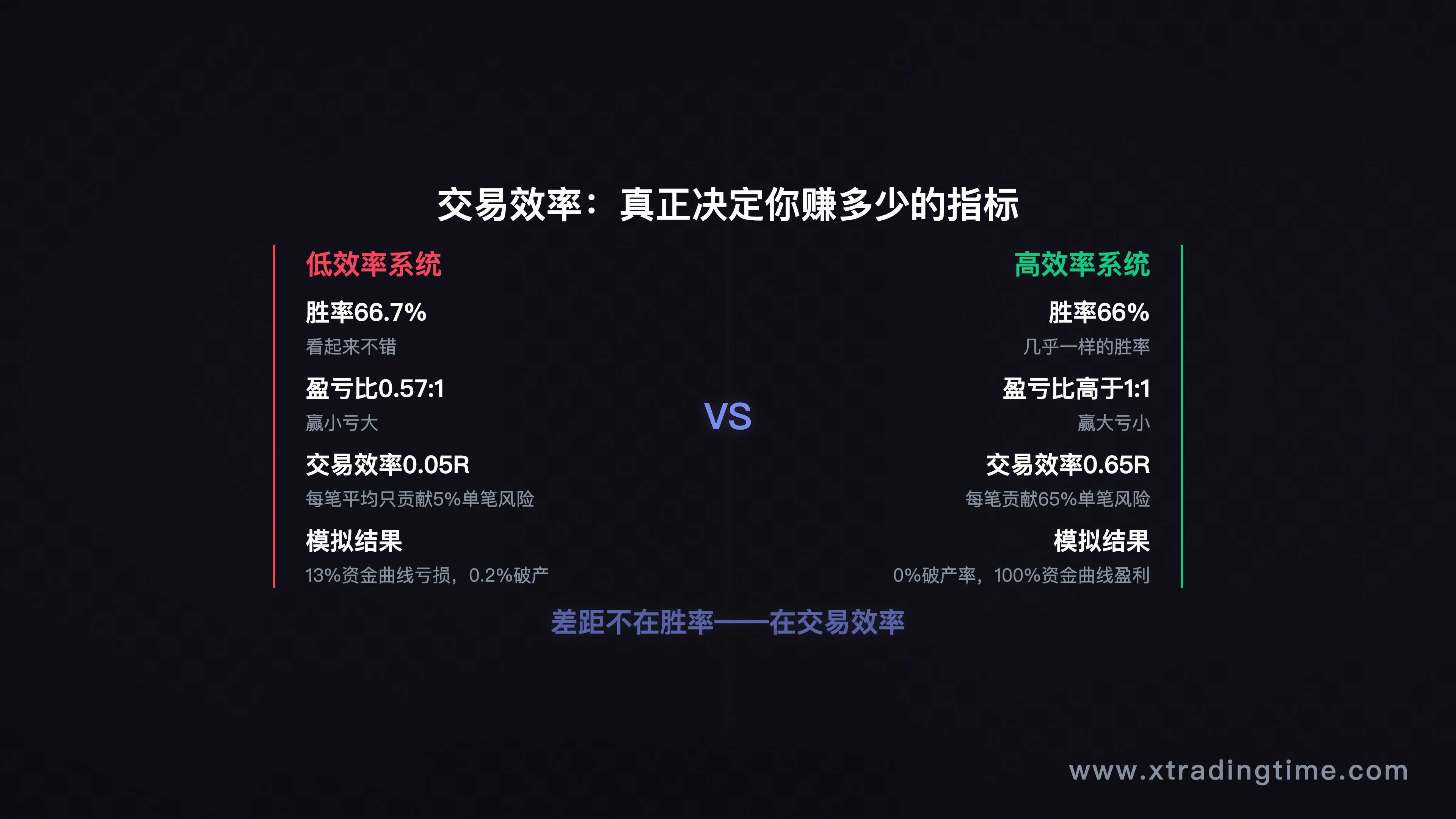 三种平仓方式的比较图，标注各自适用场景和优缺点